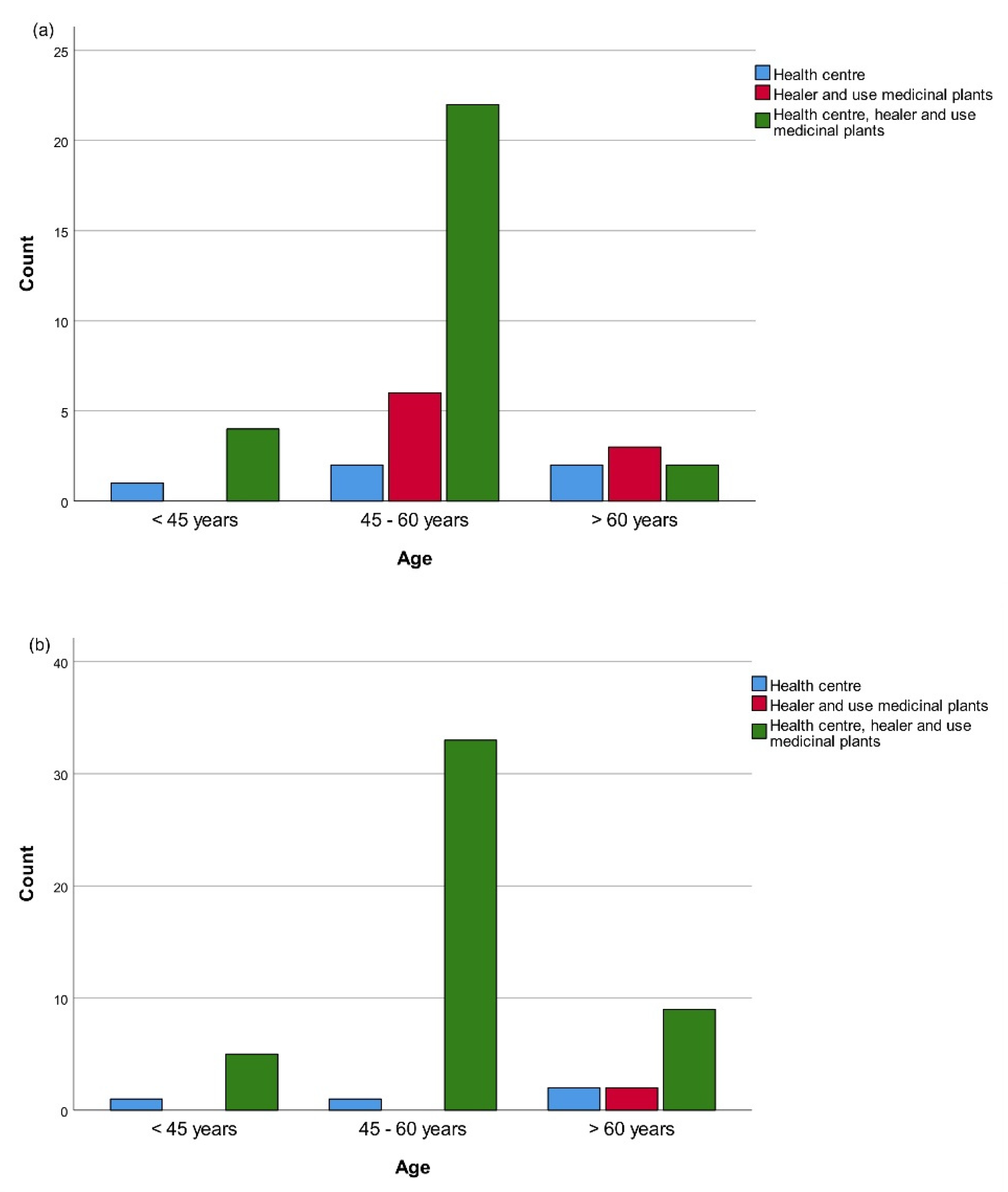 Agronomy 12 01014 g003 Agronomy 12 01014 g003