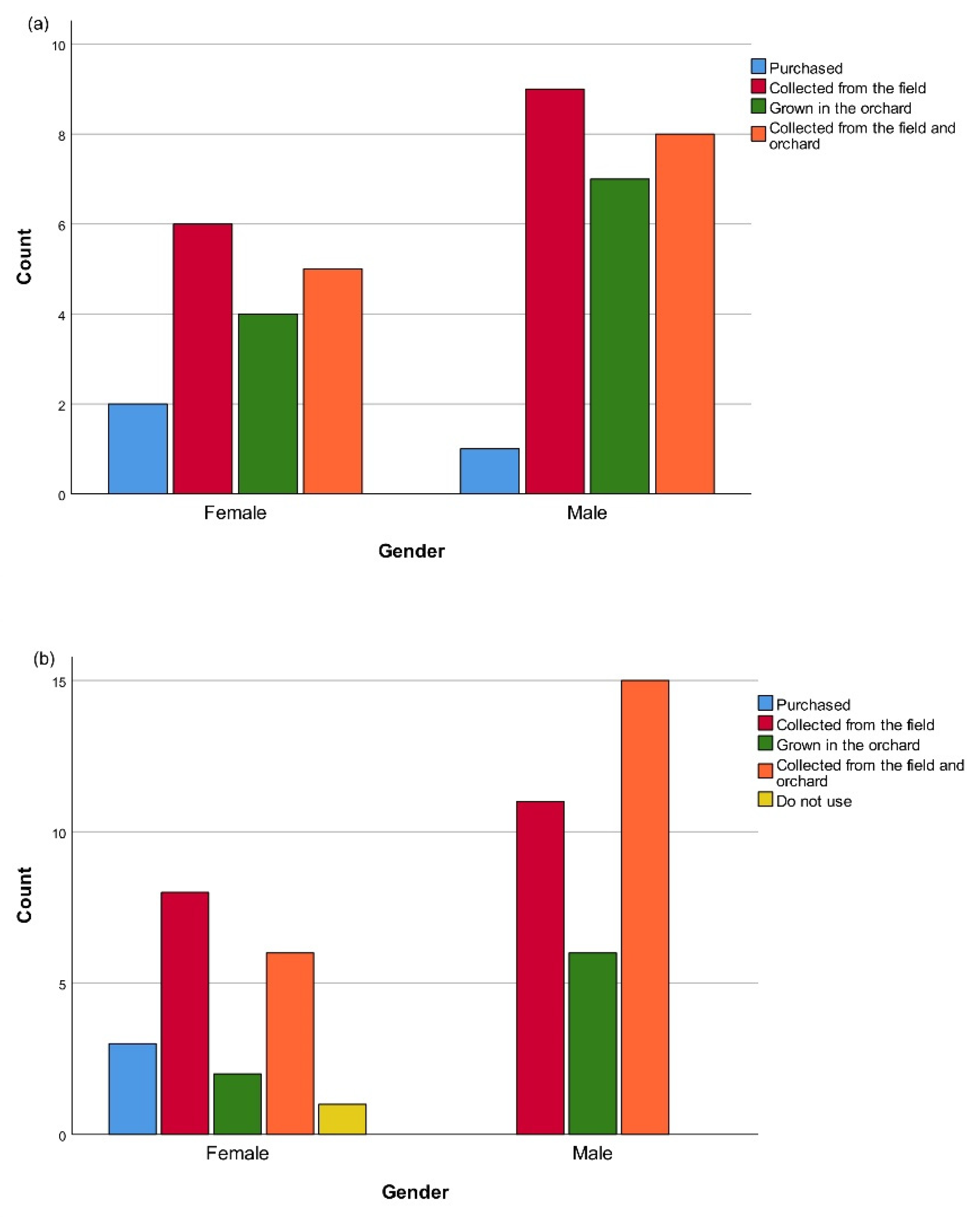 Agronomy 12 01014 g004 Agronomy 12 01014 g004