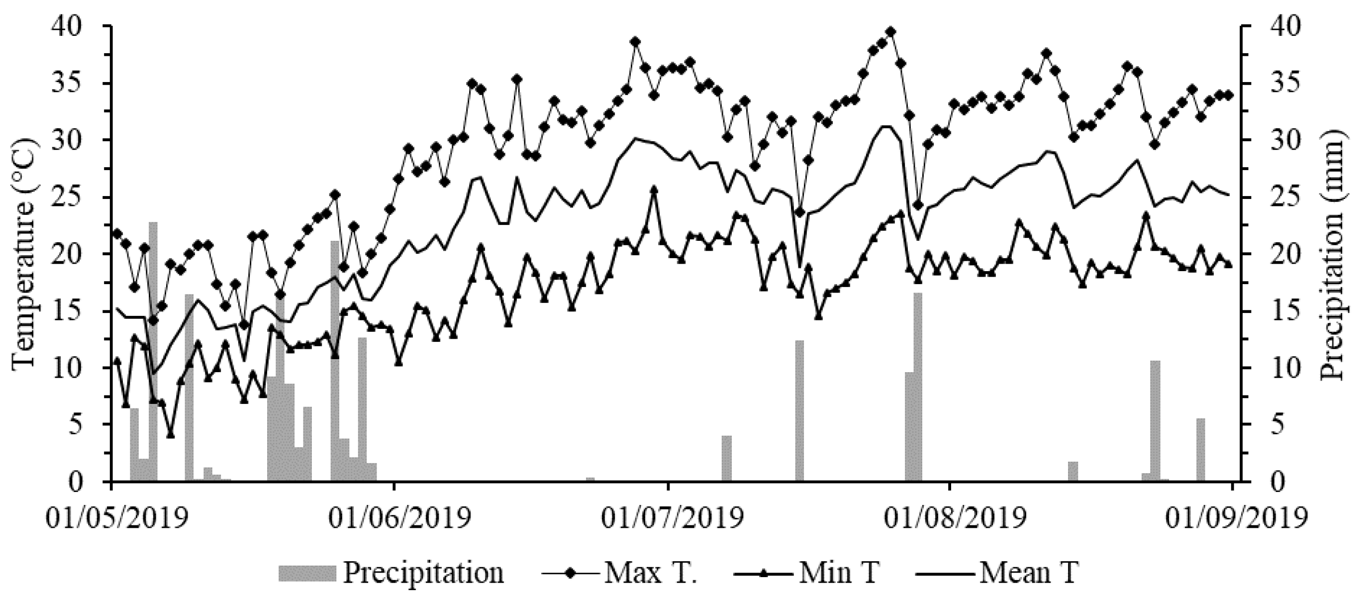 Agronomy 12 01015 g002