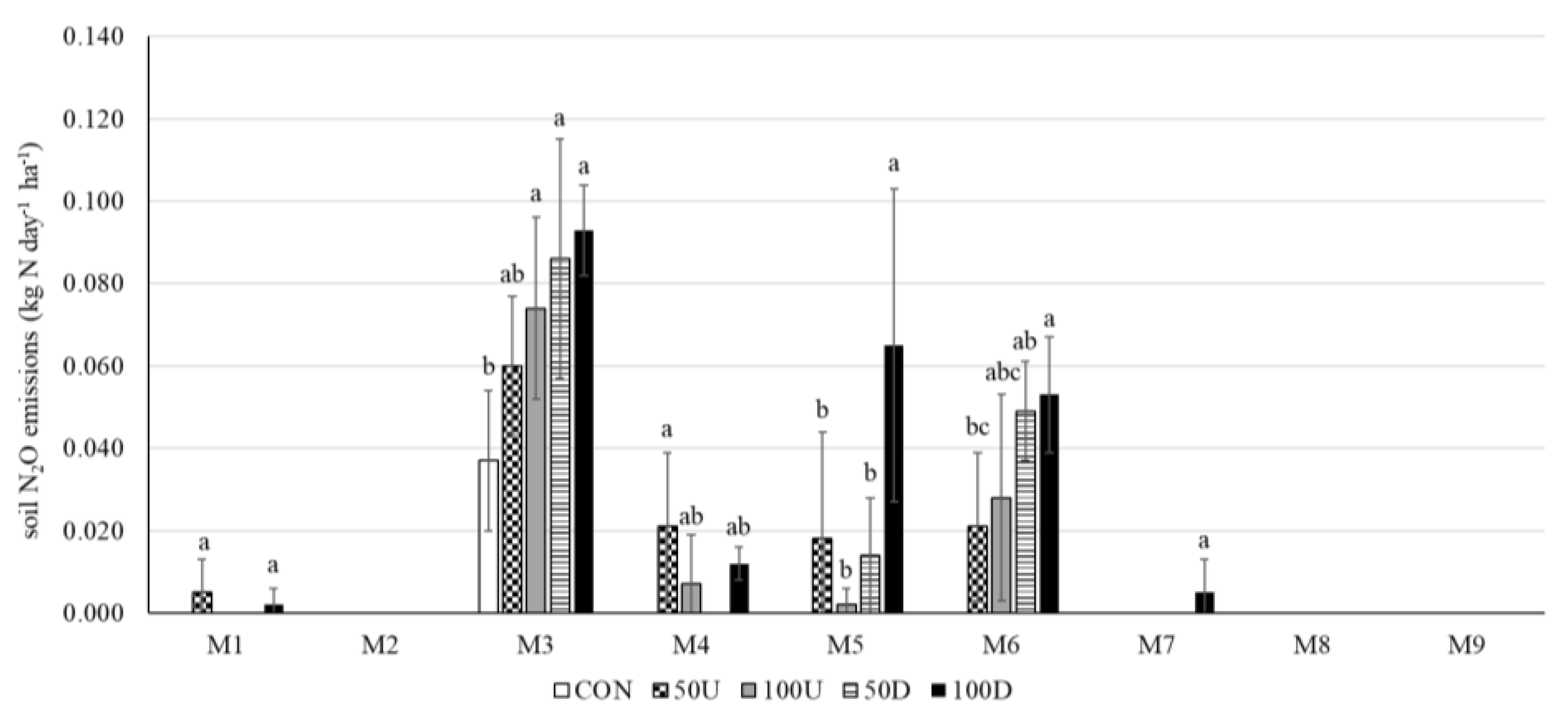 Agronomy 12 01015 g005