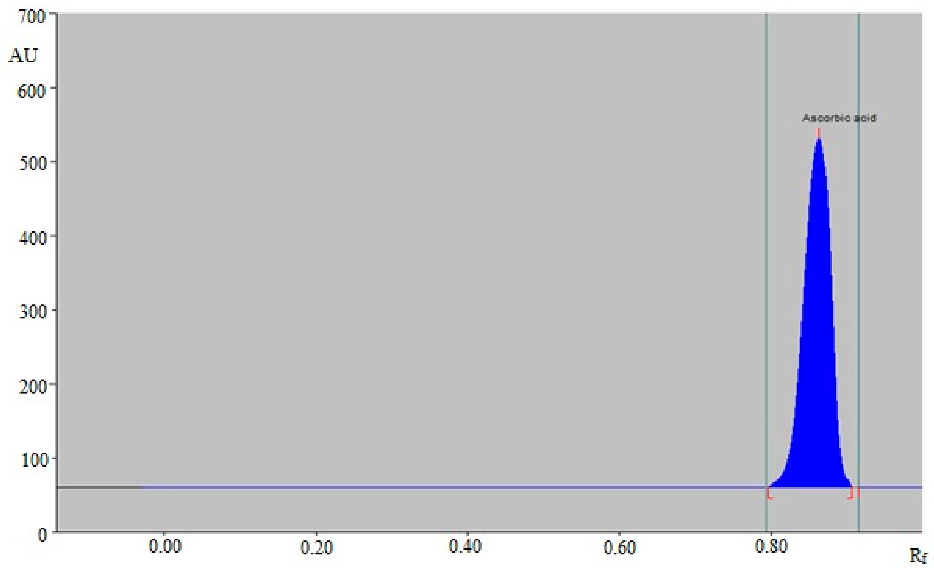 Agronomy 12 01016 g002