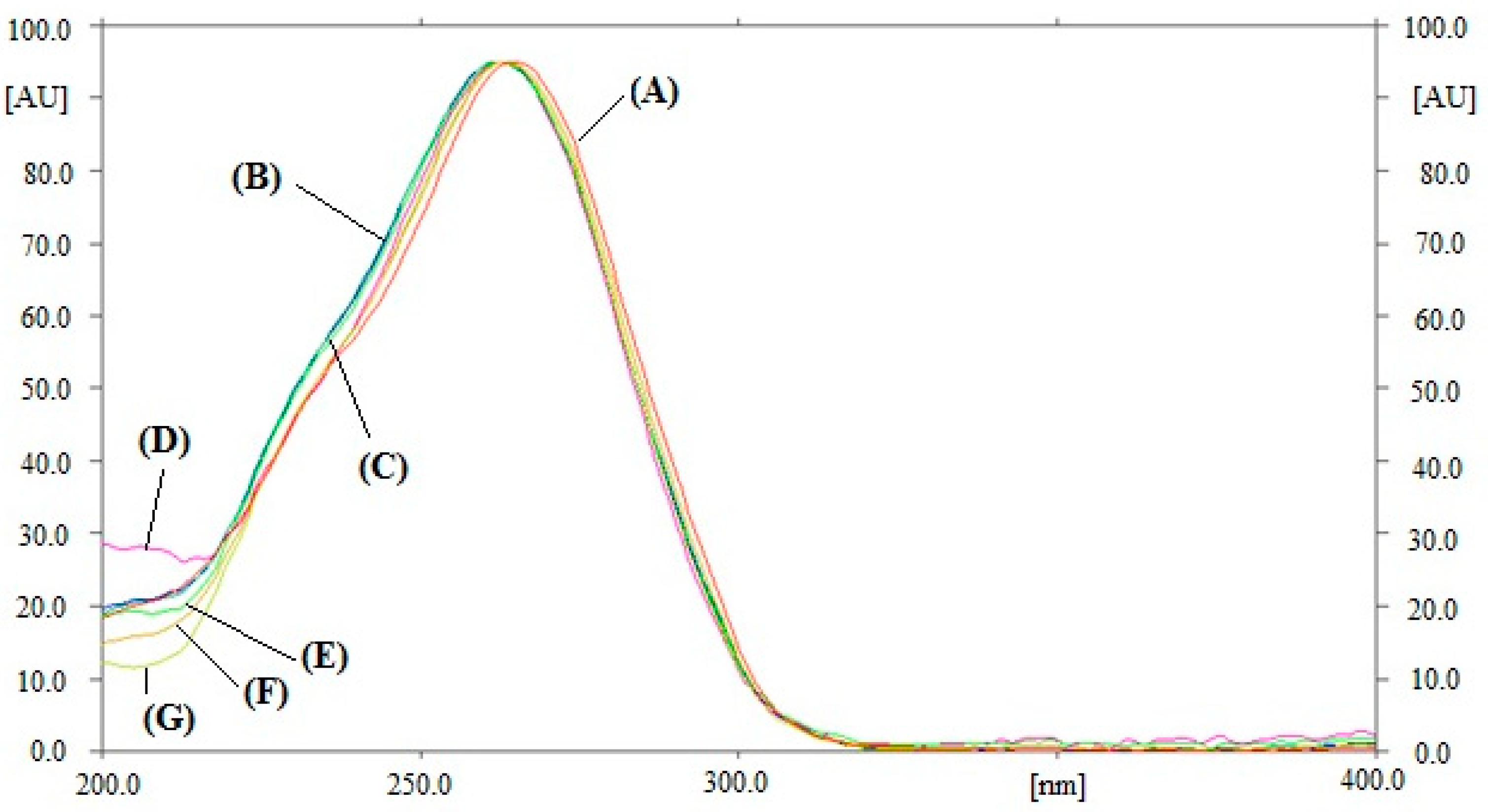 Agronomy 12 01016 g003