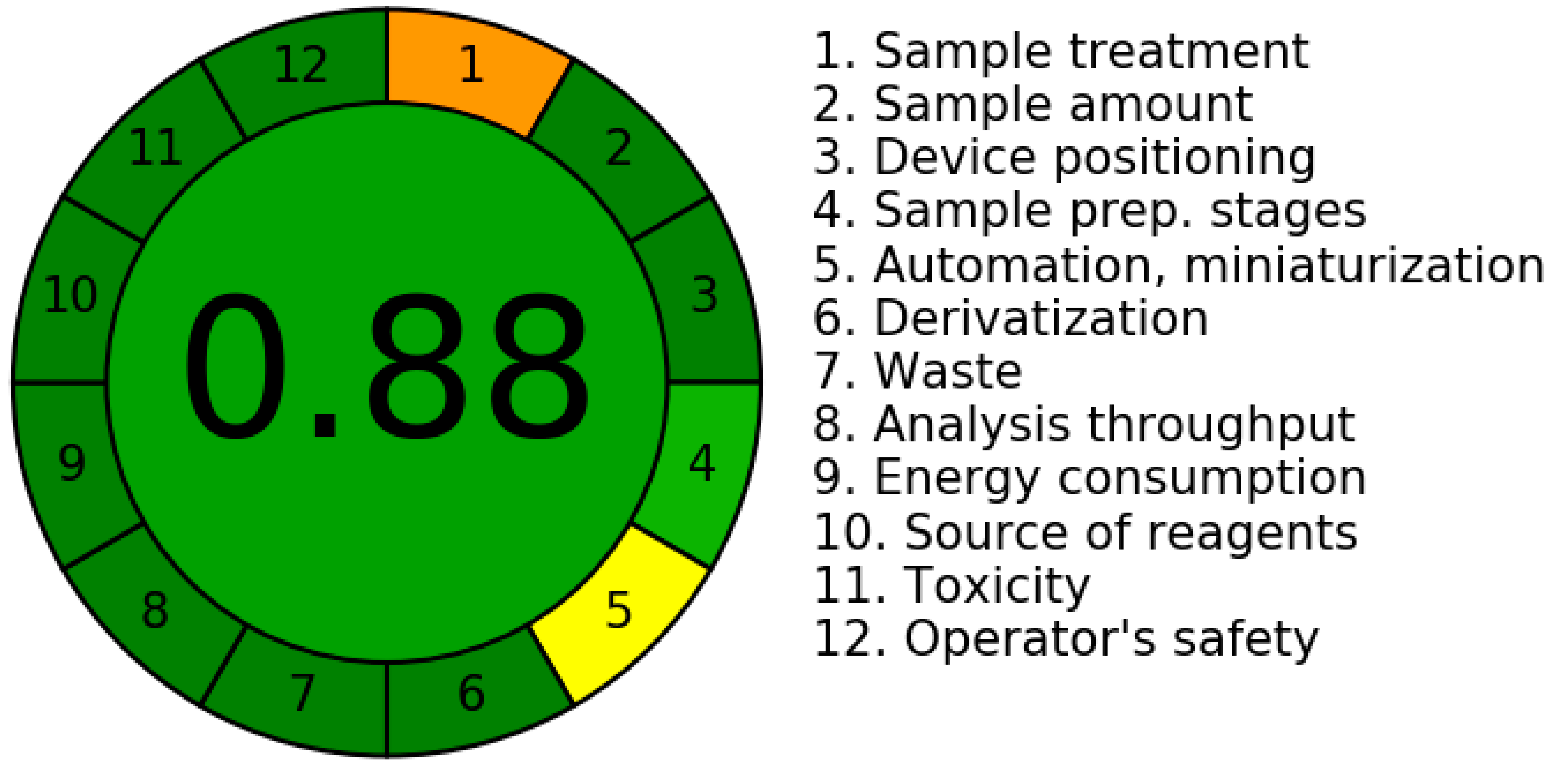 Agronomy 12 01016 g005