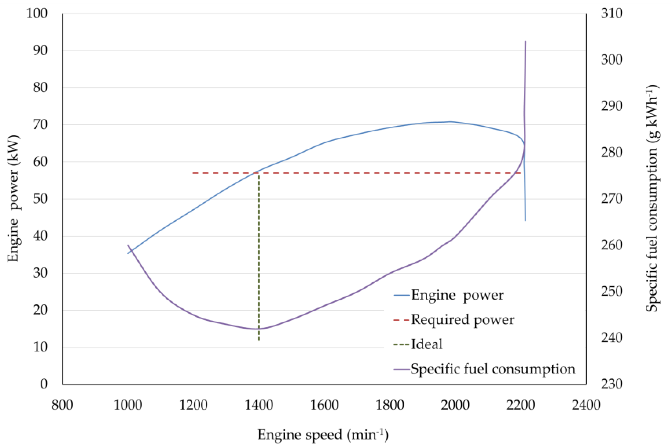 Why Do Load Index and Speed Rating Matter? - Santa Ana Wheel