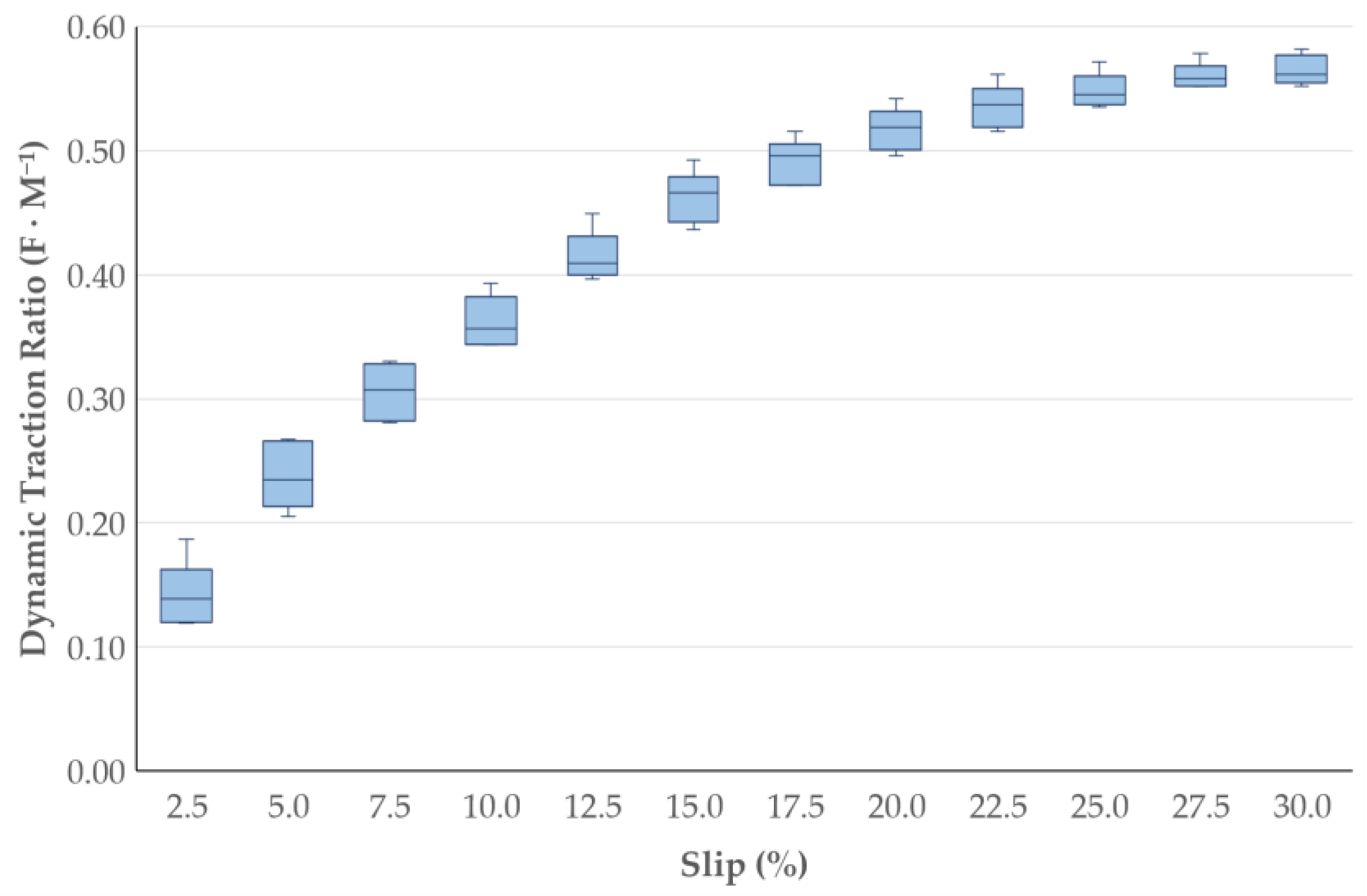 Agronomy 12 01017 g004
