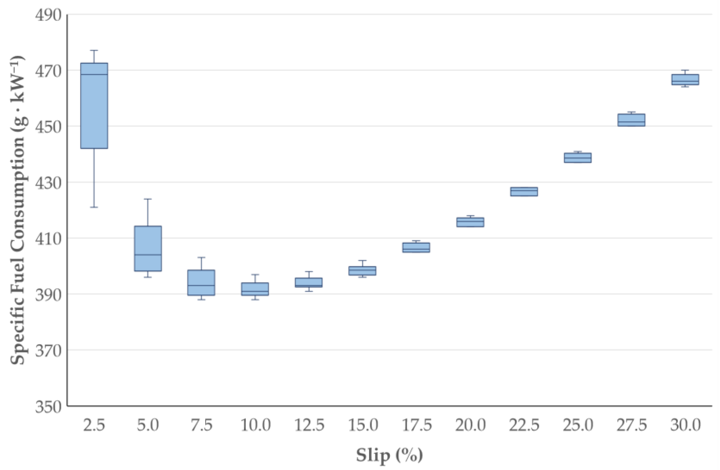 Agronomy 12 01017 g005