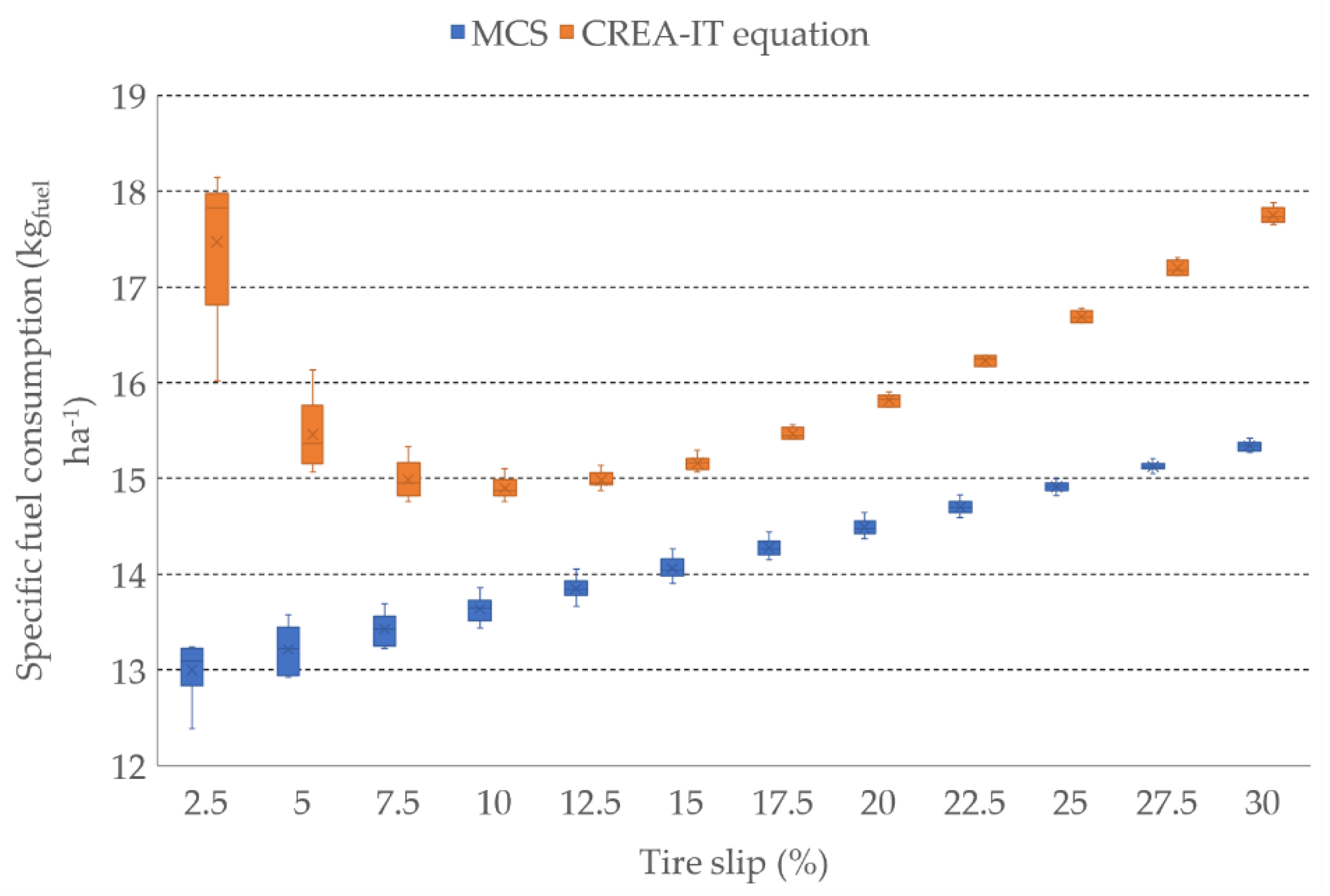 Agronomy 12 01017 g006