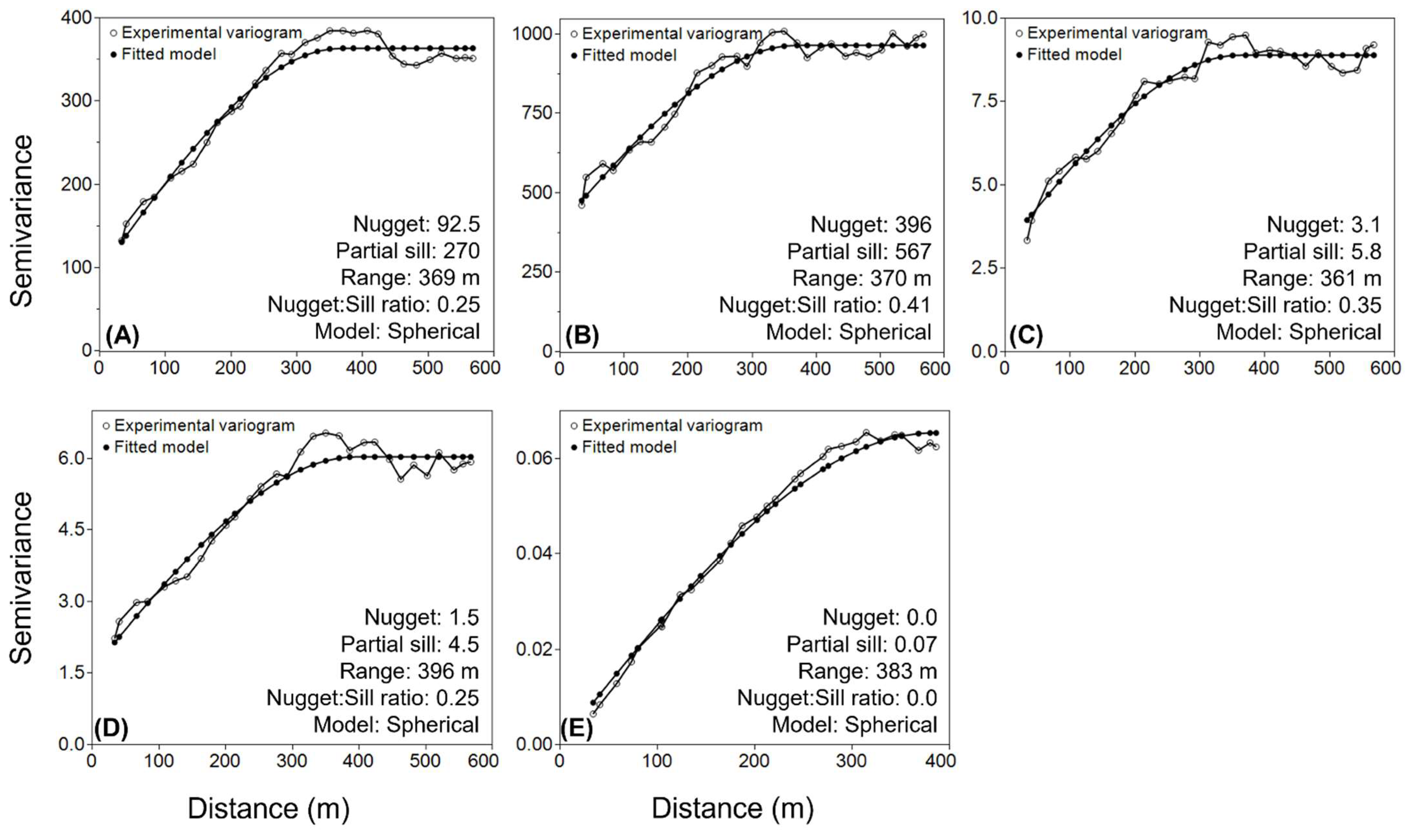 Agronomy 12 01019 g002
