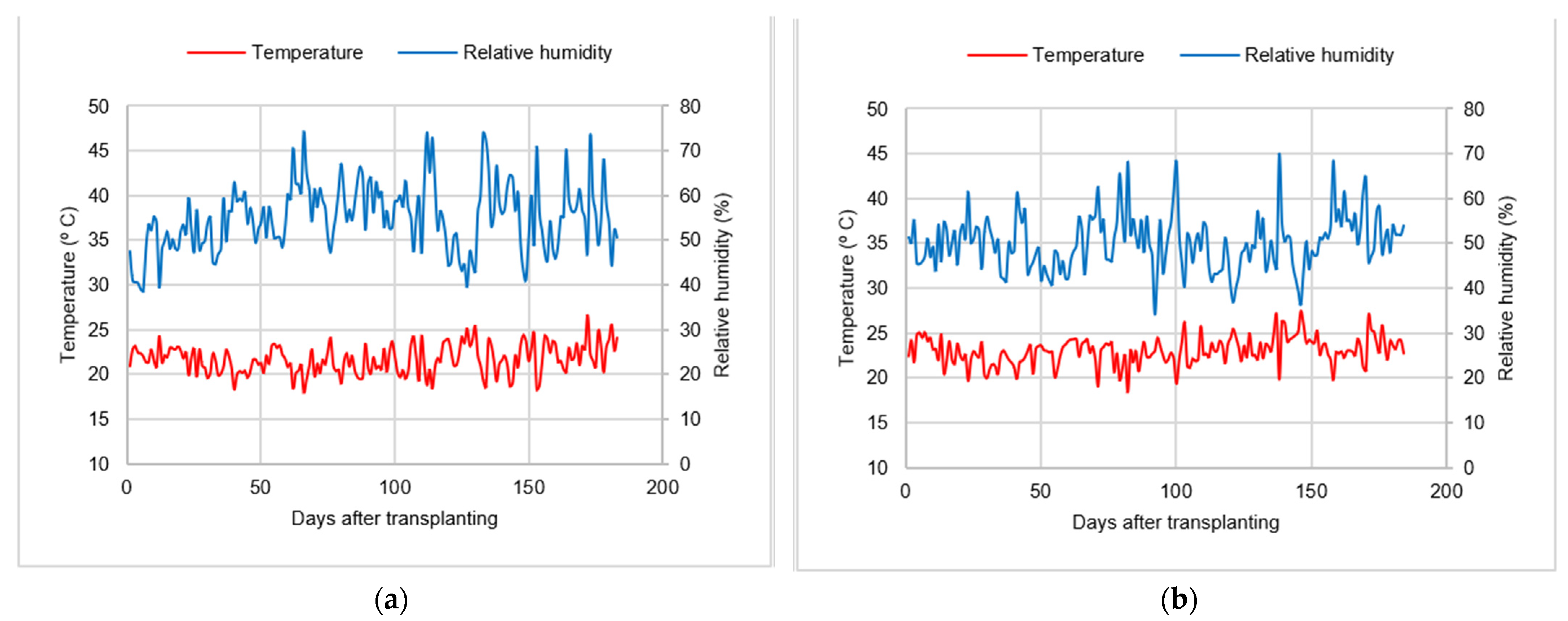 Agronomy 12 01020 g001
