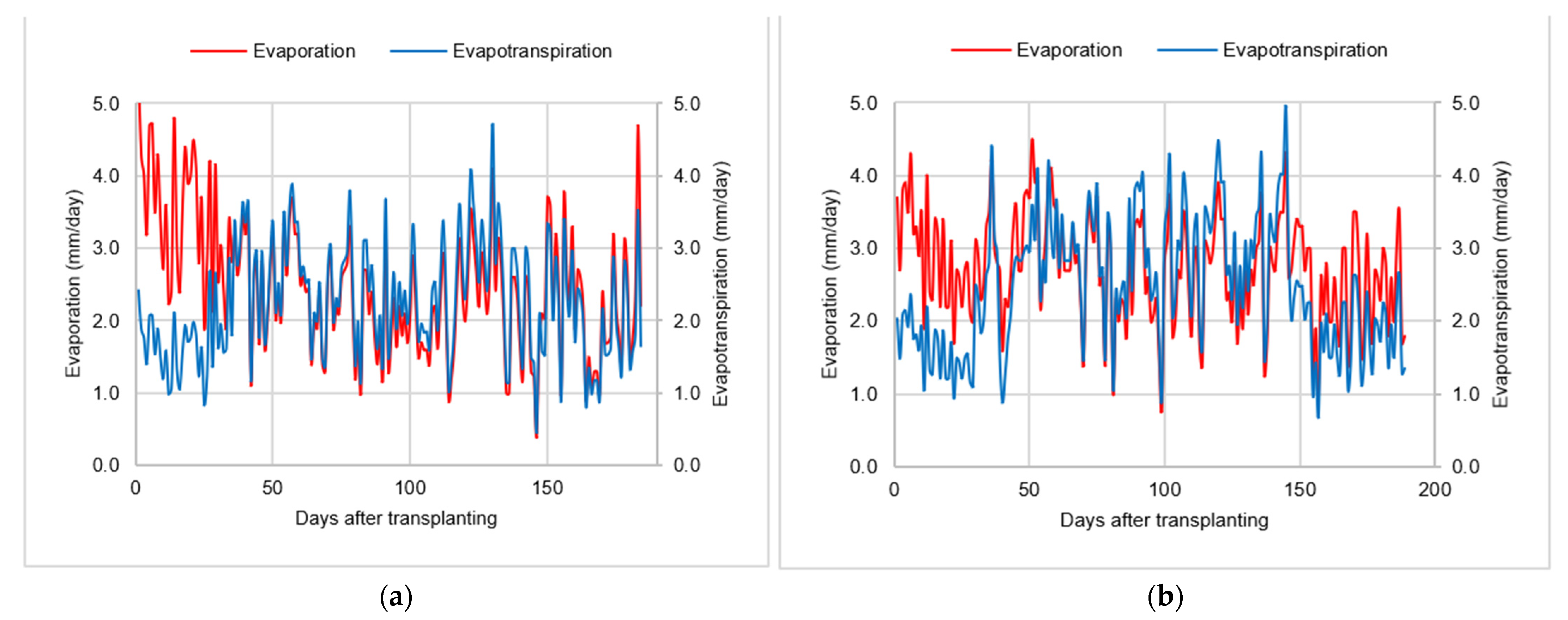Agronomy 12 01020 g002