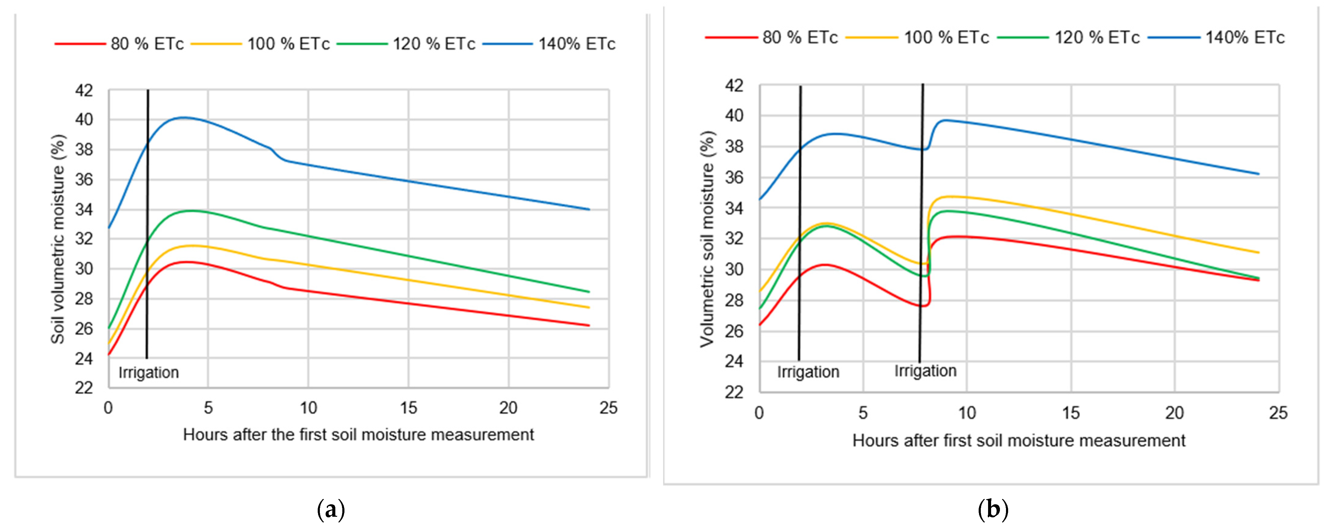 Agronomy 12 01020 g003