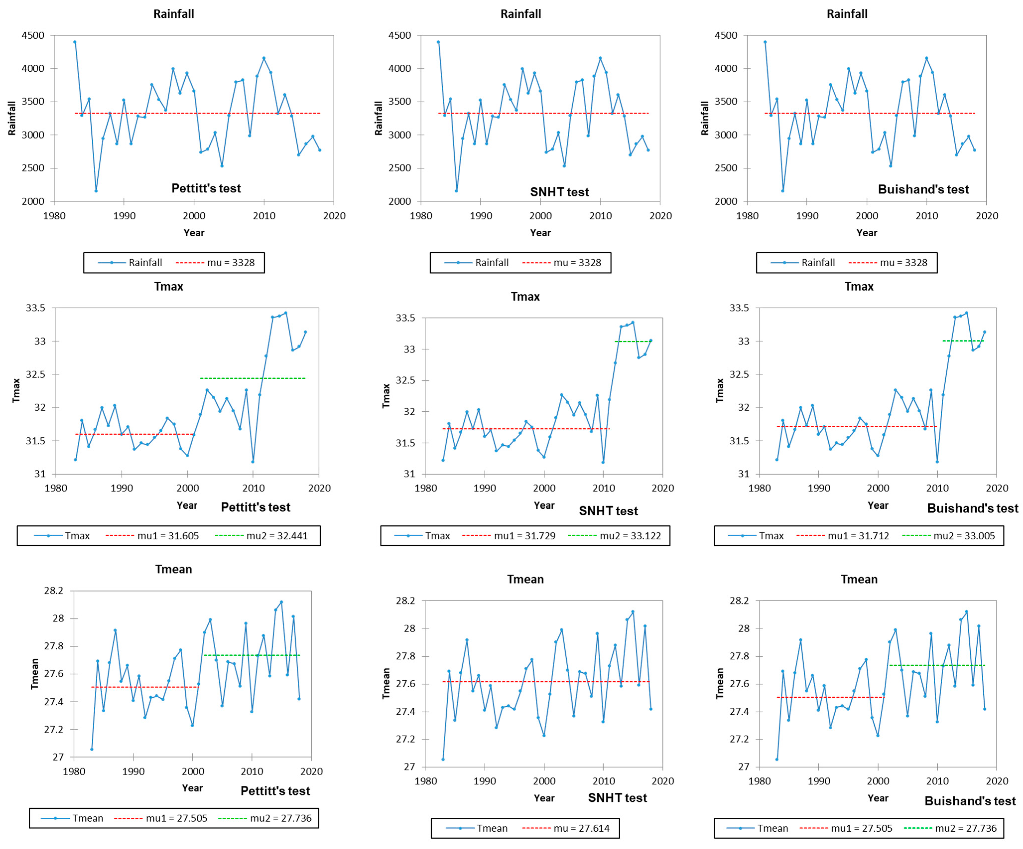 Agronomy 12 01023 g005