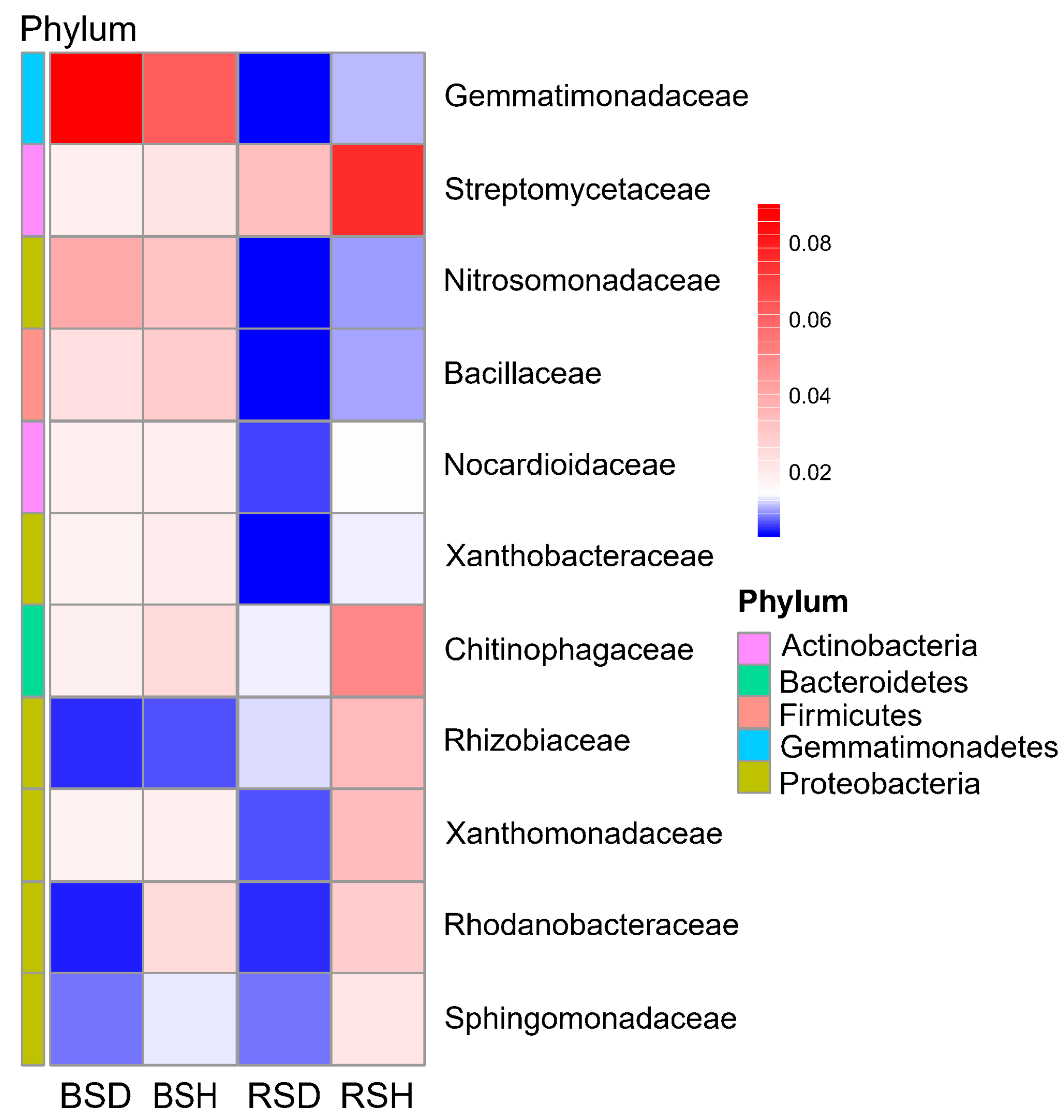 Agronomy 12 01024 g002