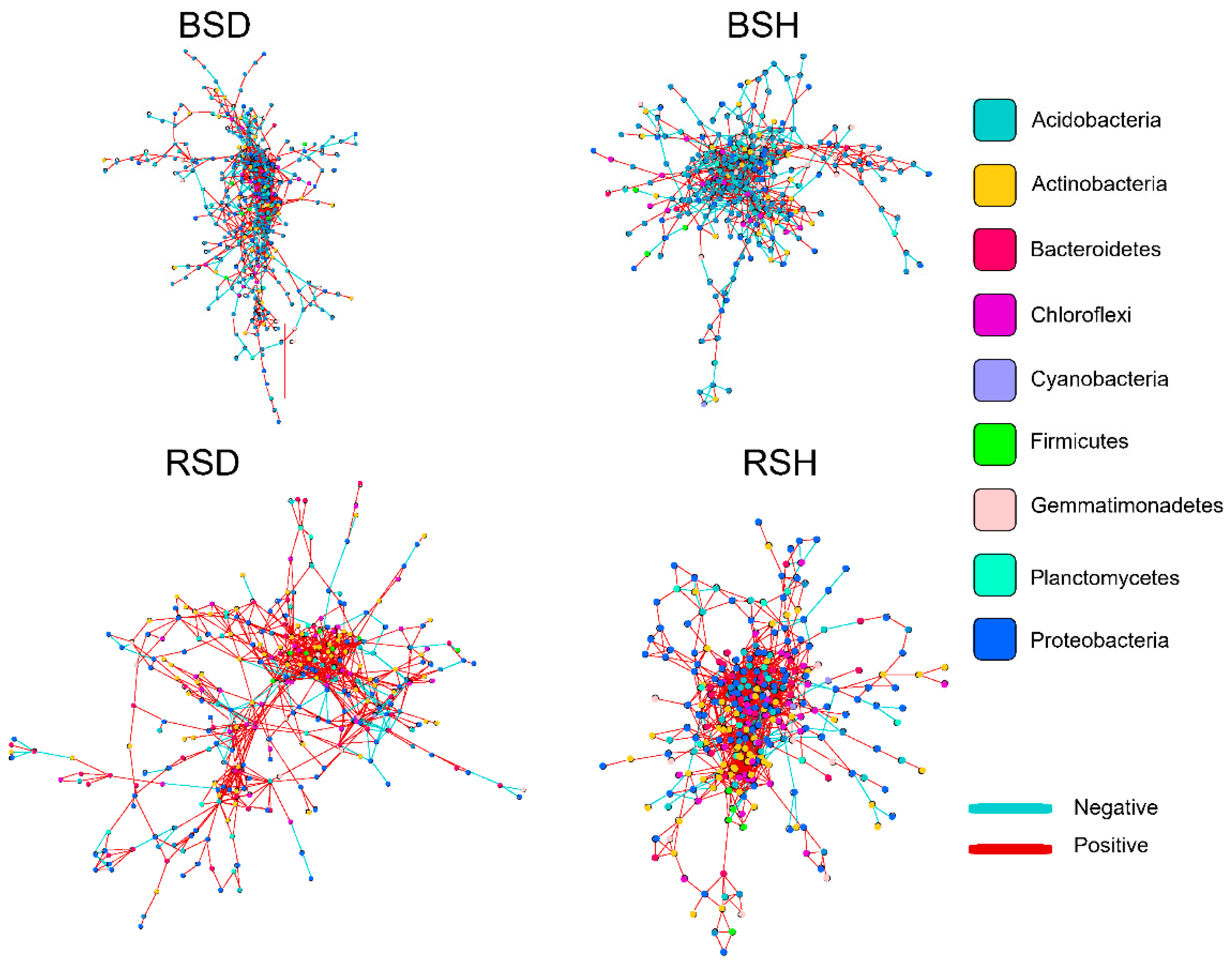 Agronomy 12 01024 g005