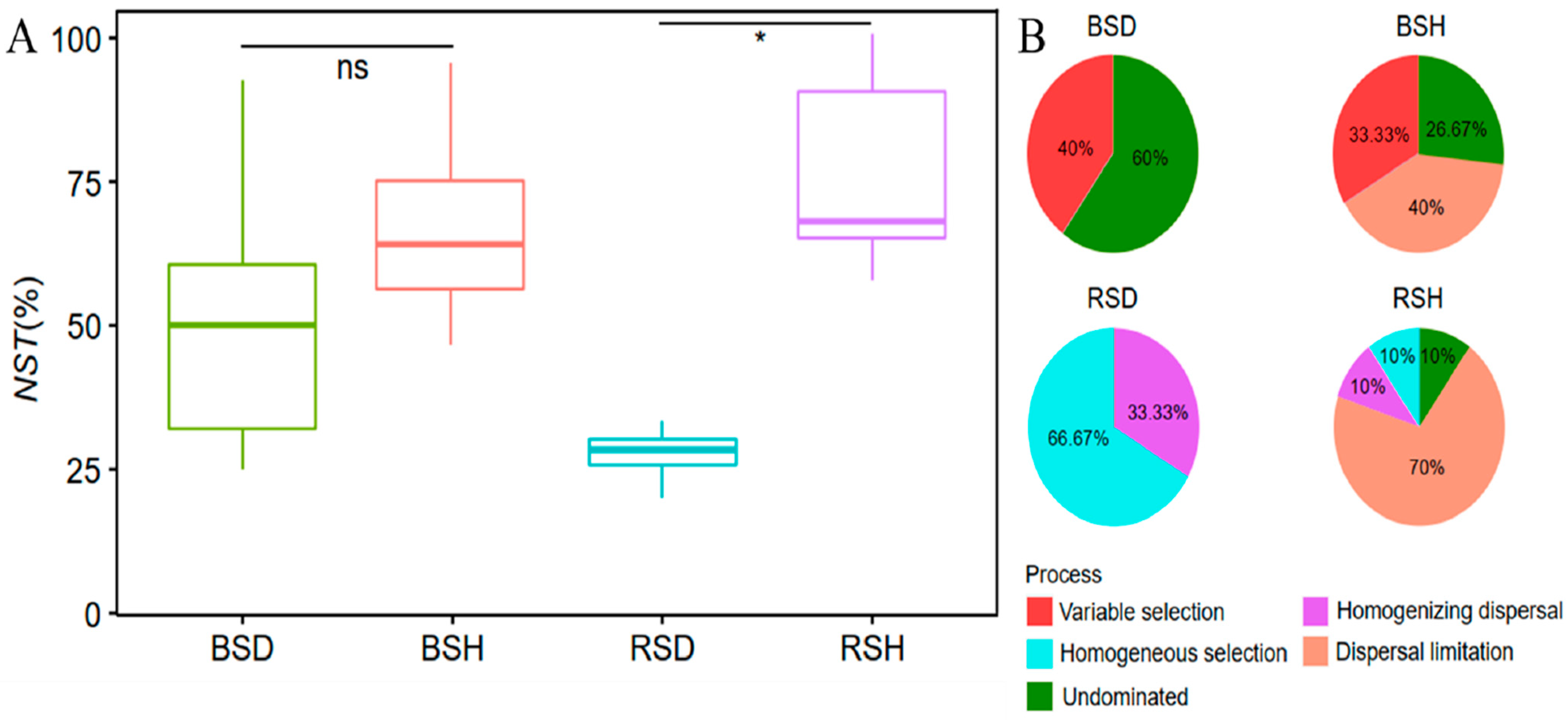 Agronomy 12 01024 g006