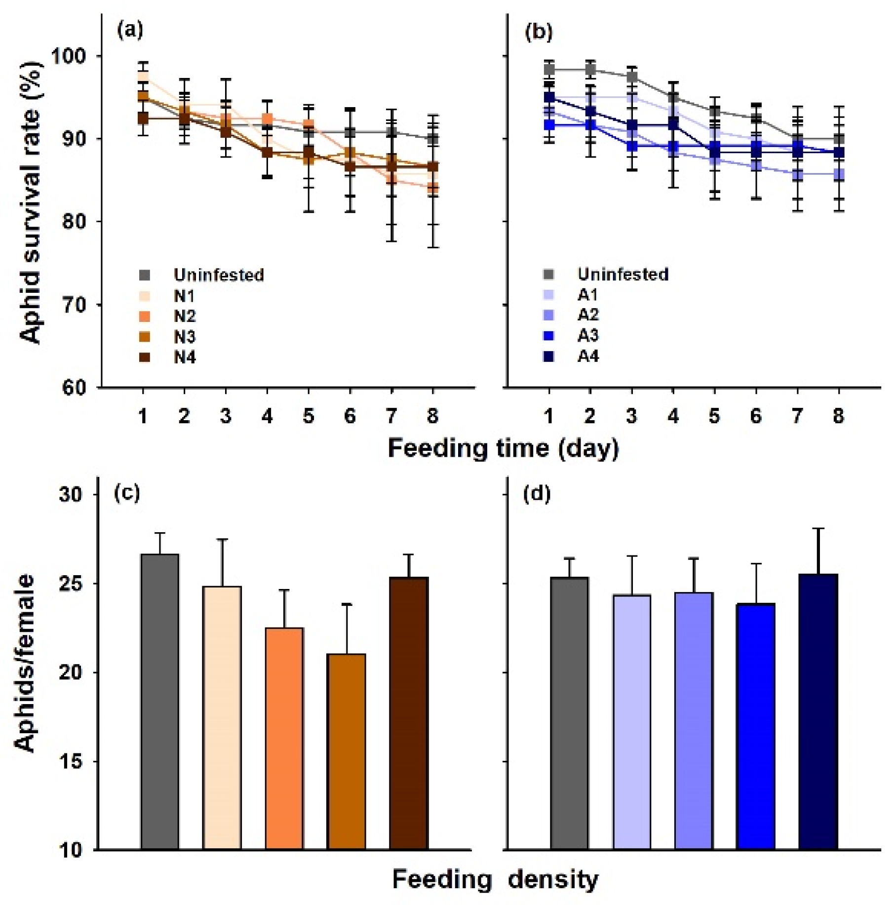 Agronomy 12 01025 g002