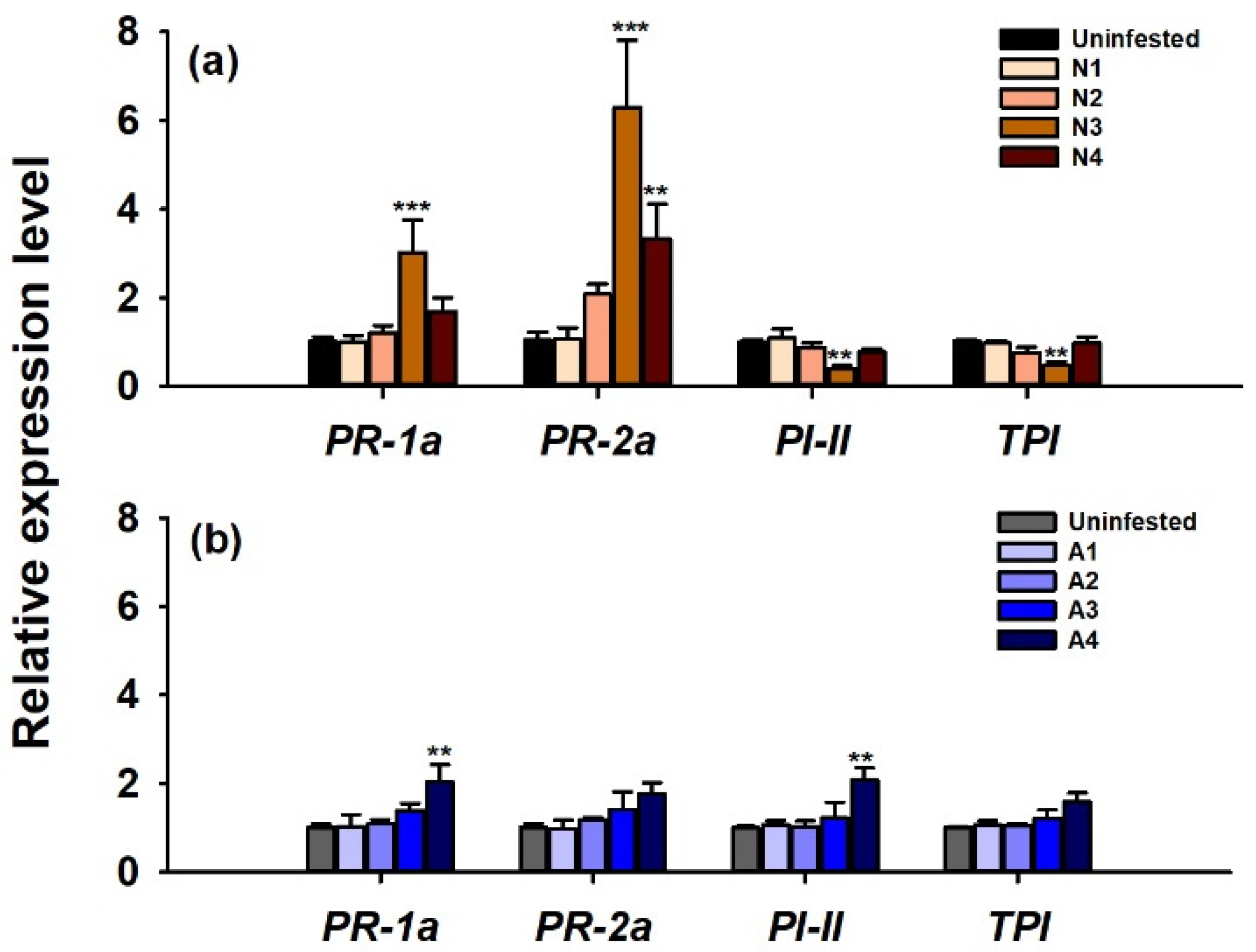 Agronomy 12 01025 g003
