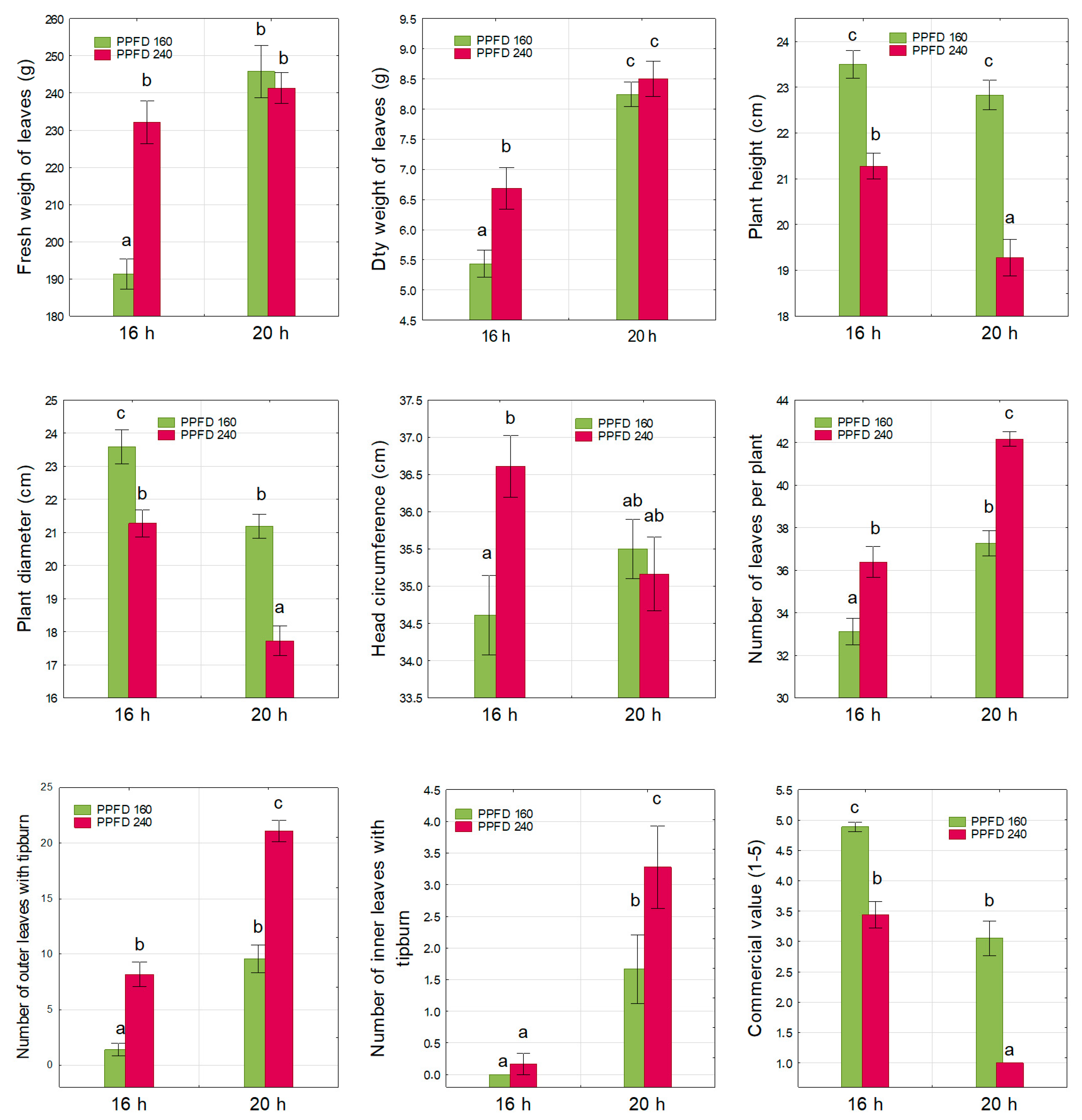 Agronomy 12 01026 g002 550