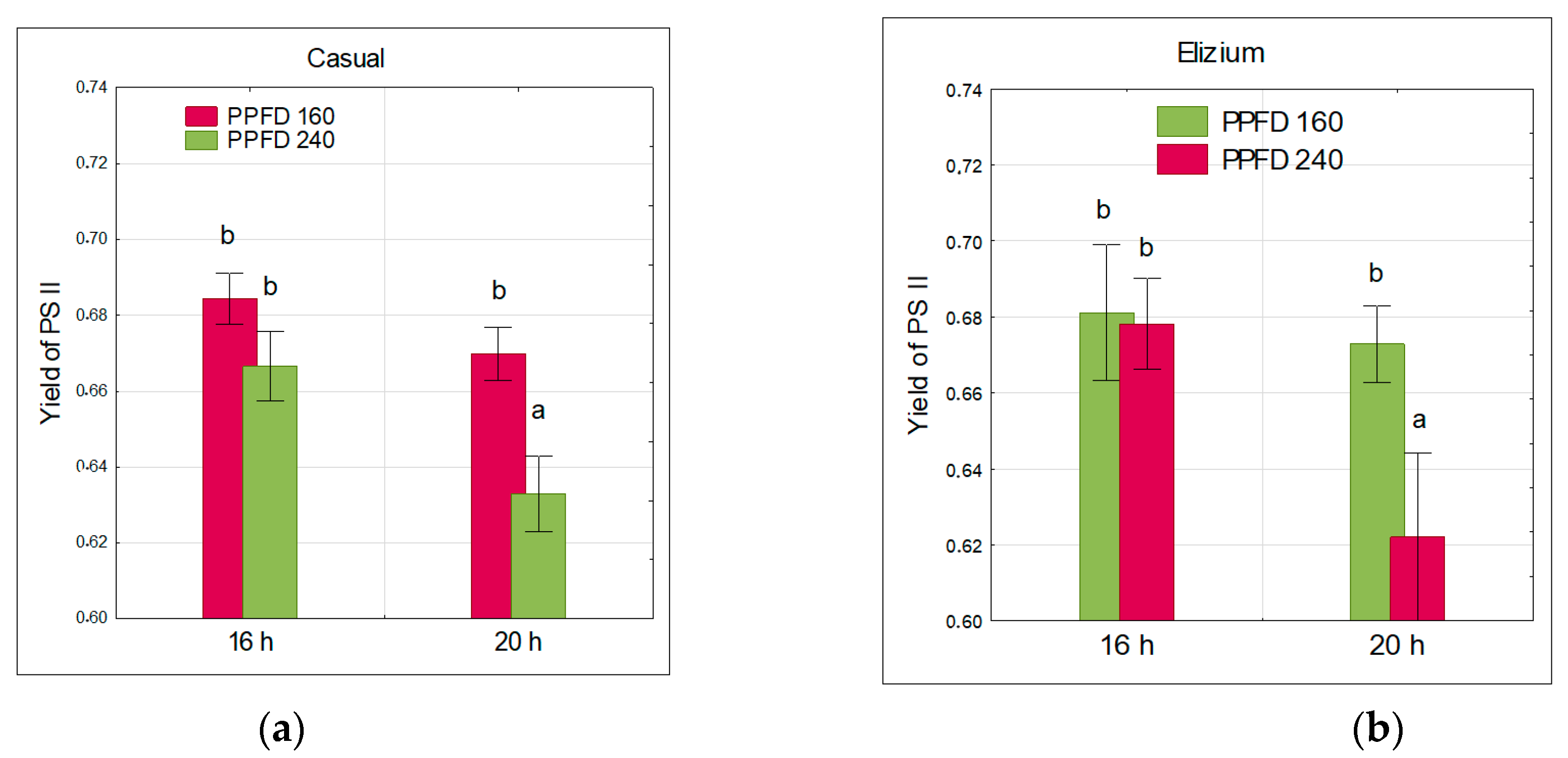 Agronomy 12 01026 g003 550