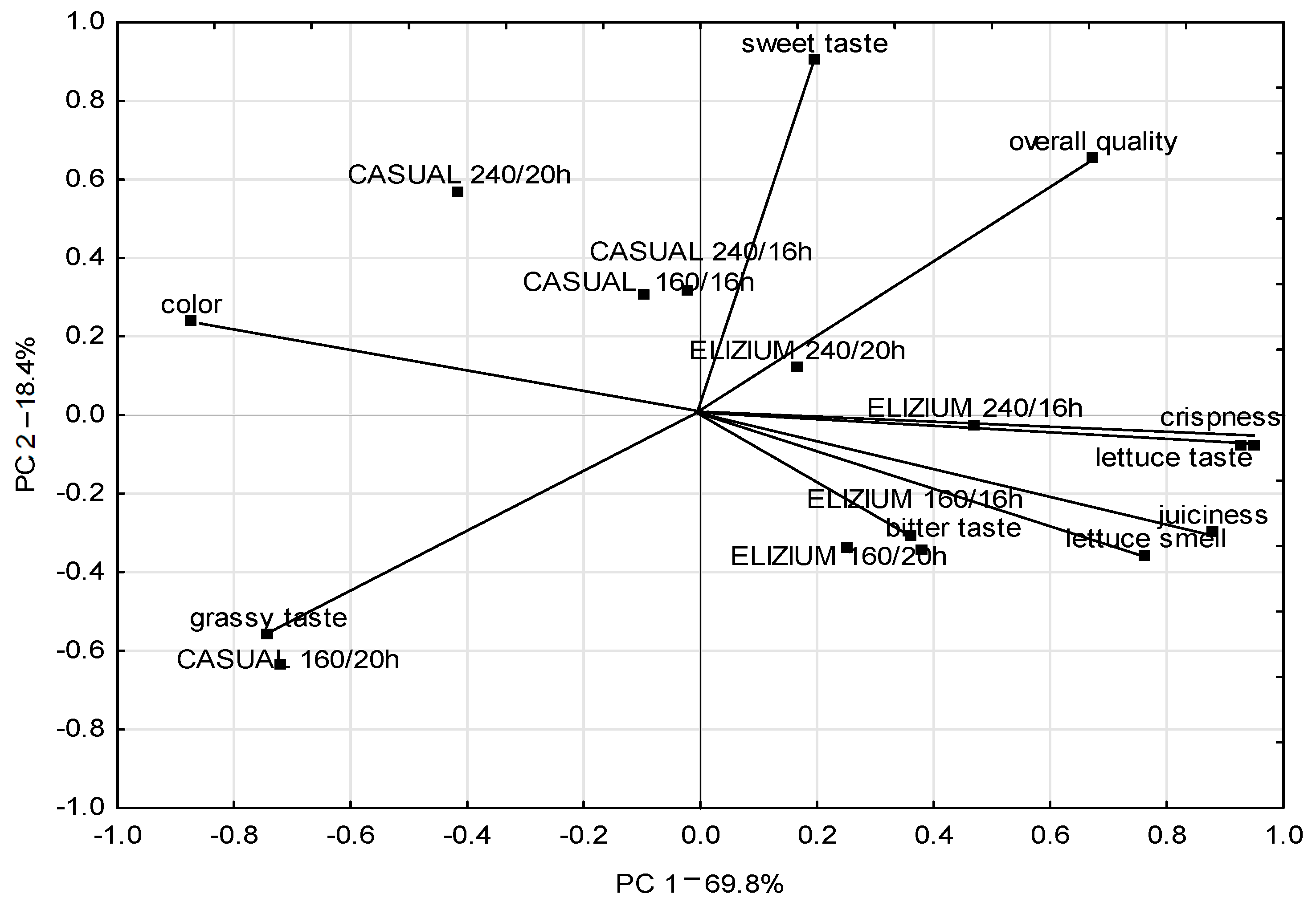 Agronomy 12 01026 g005 550