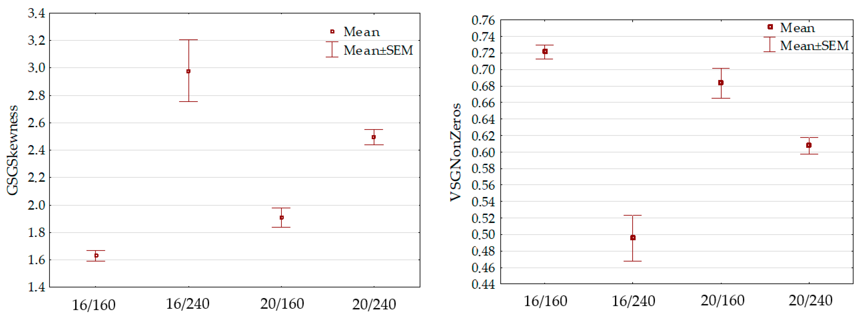 Agronomy 12 01026 g006 550