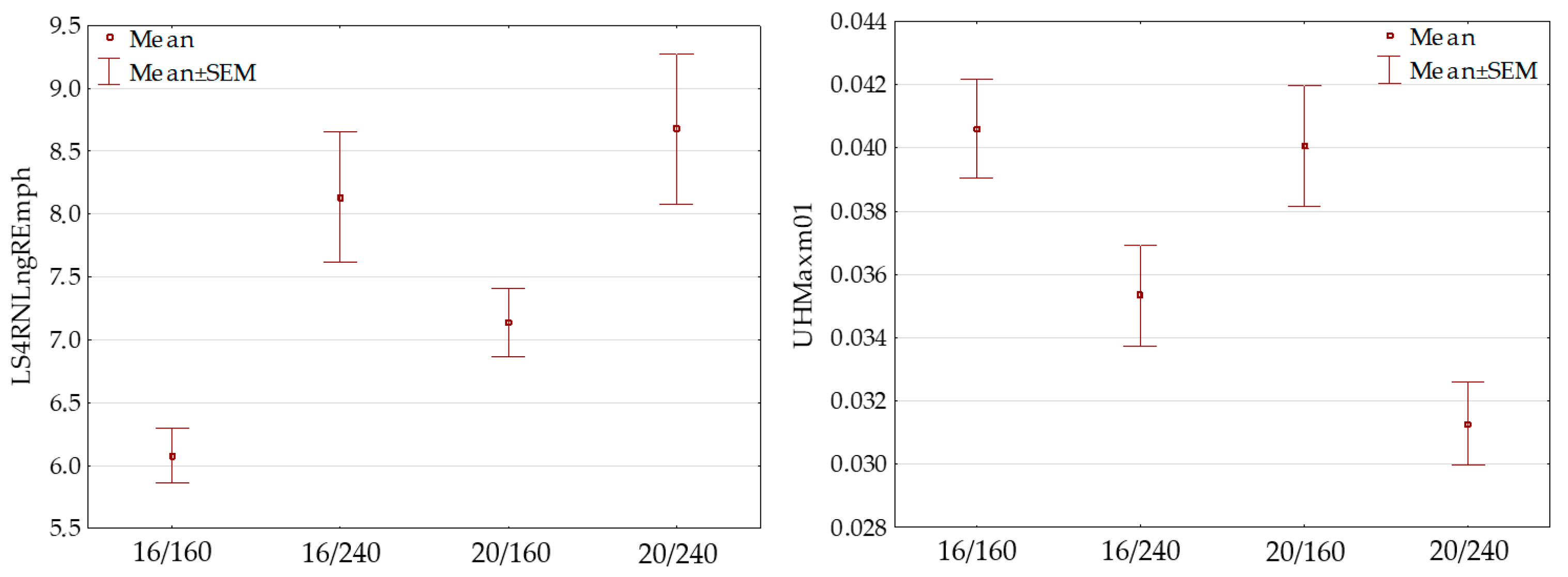 Agronomy 12 01026 g007 550