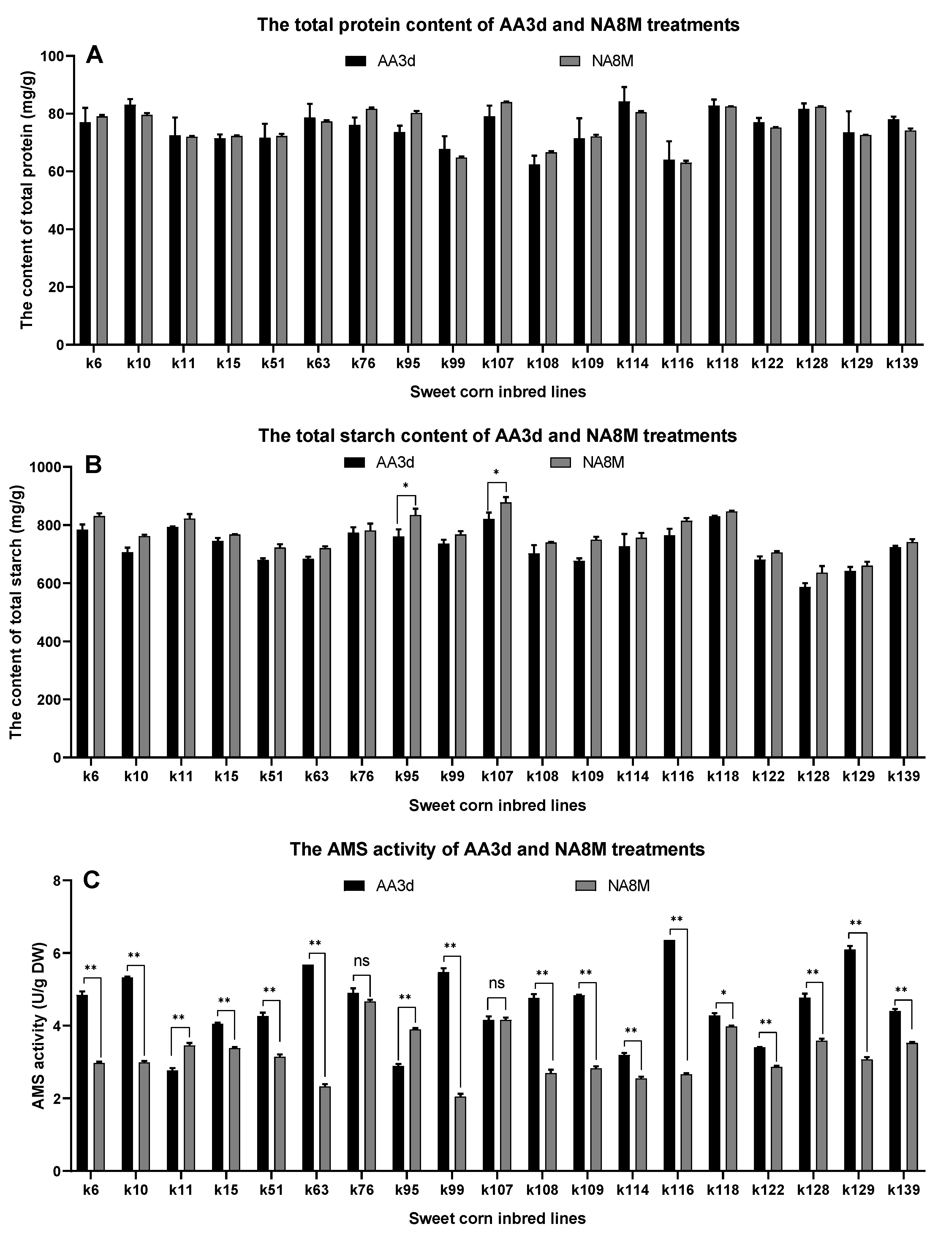 Agronomy 12 01028 g003