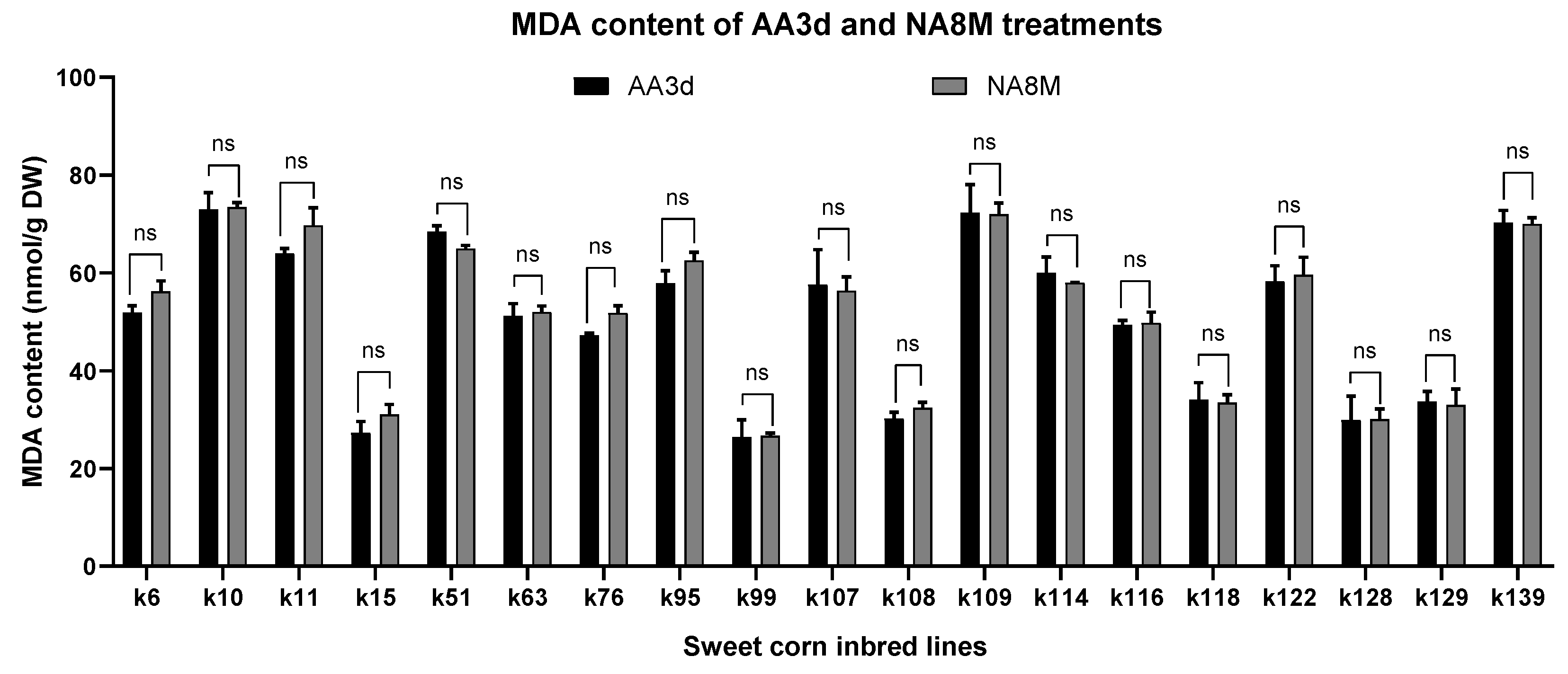 Agronomy 12 01028 g004