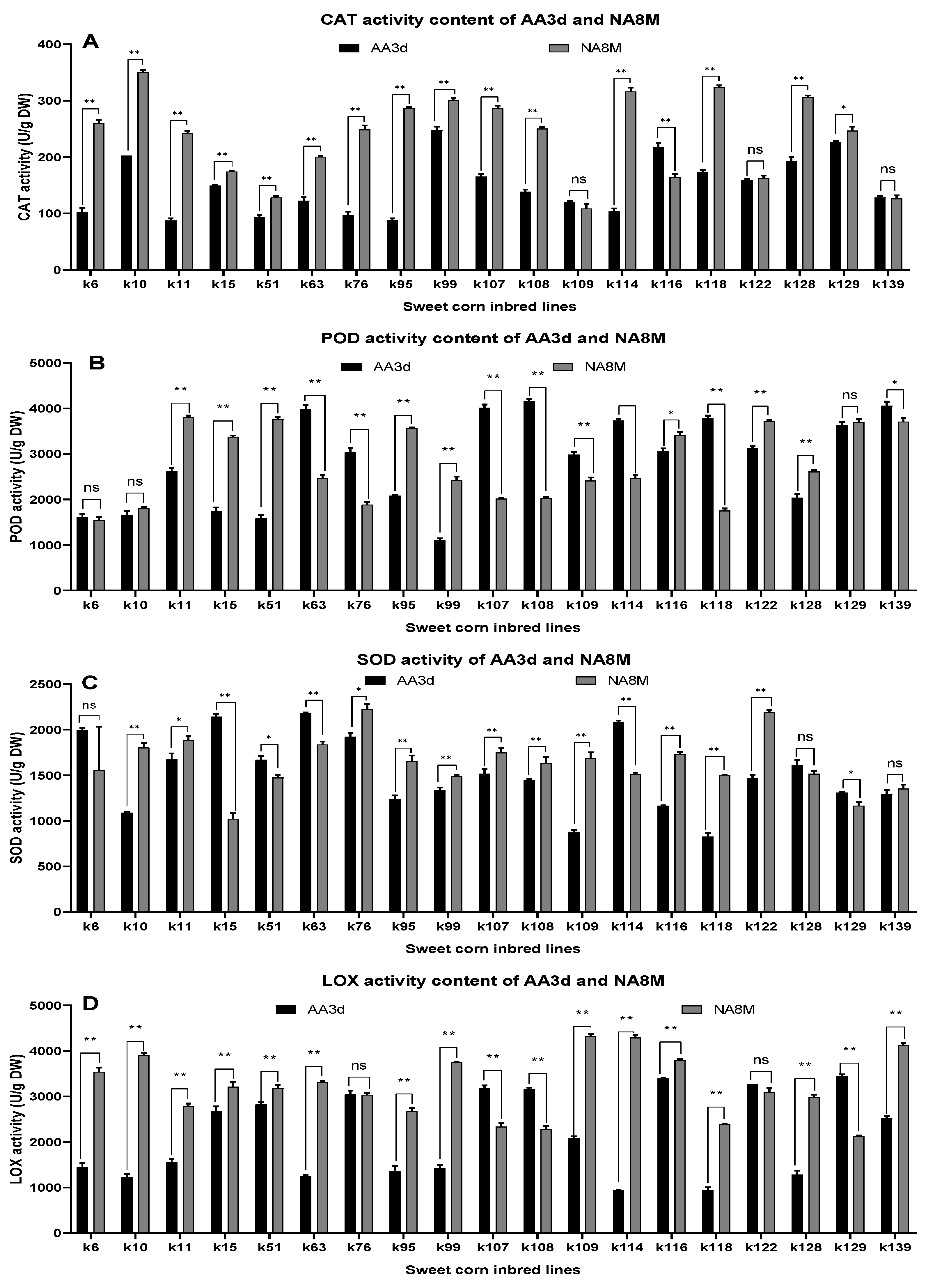 Agronomy 12 01028 g005