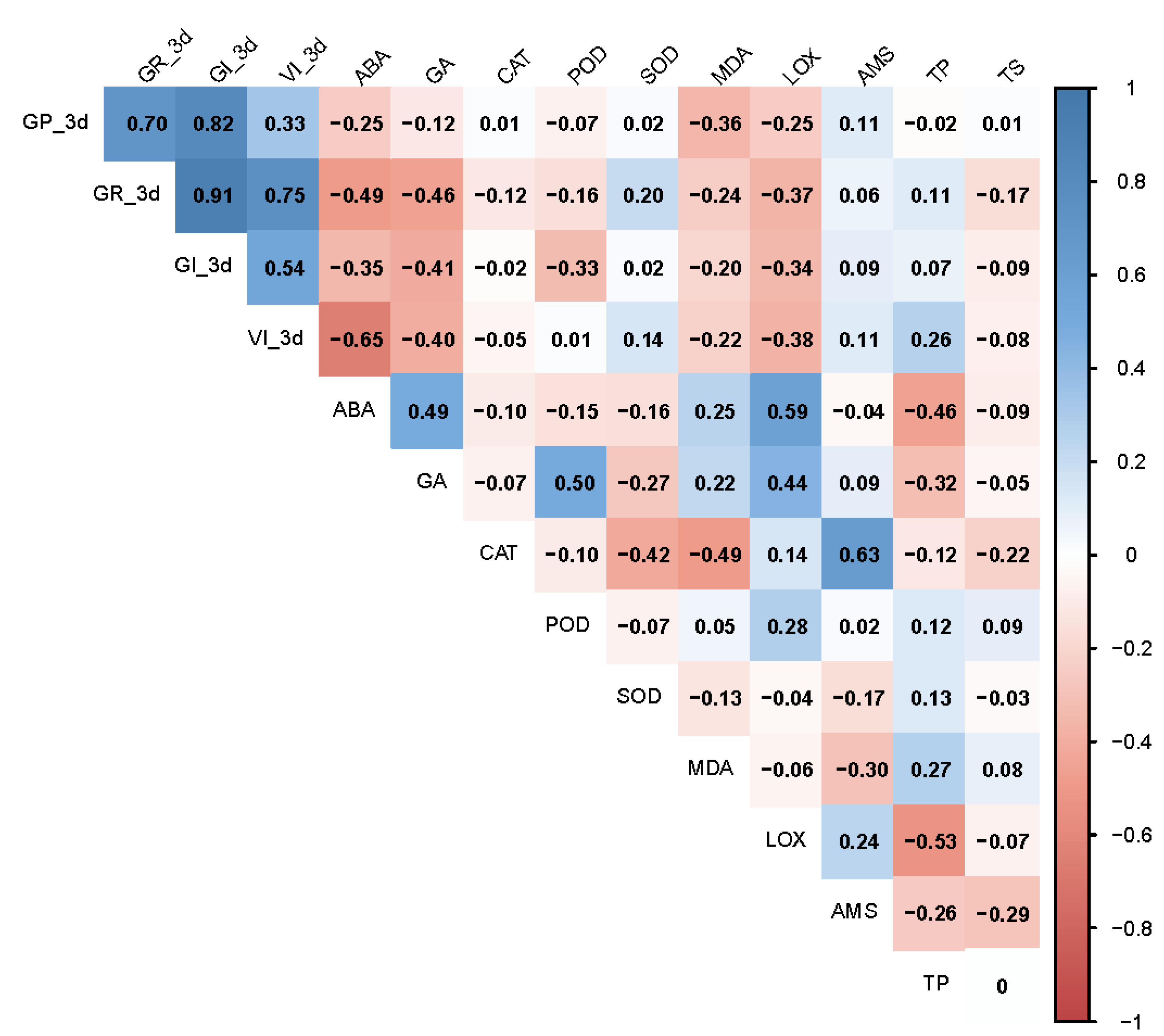 Agronomy 12 01028 g006
