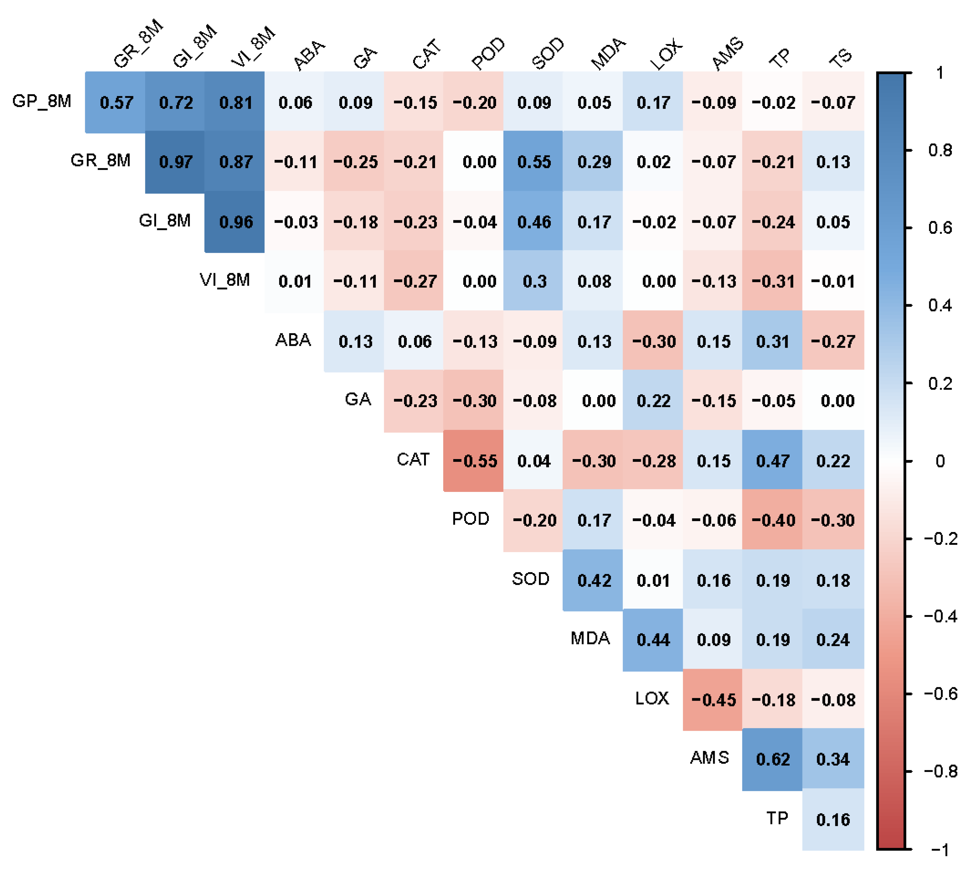 Agronomy 12 01028 g007