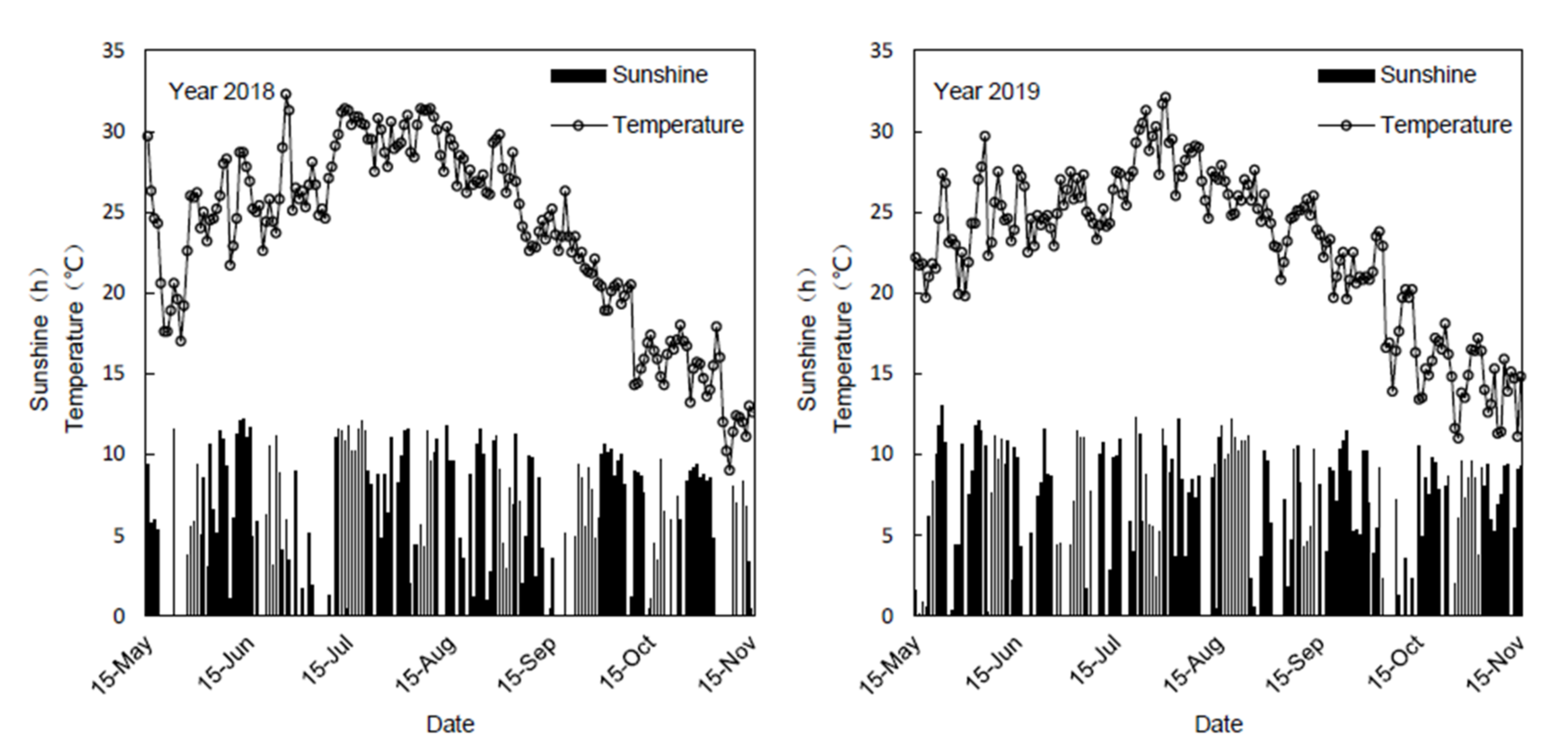 Agronomy 12 01029 g002 Agronomy 12 01029 g002