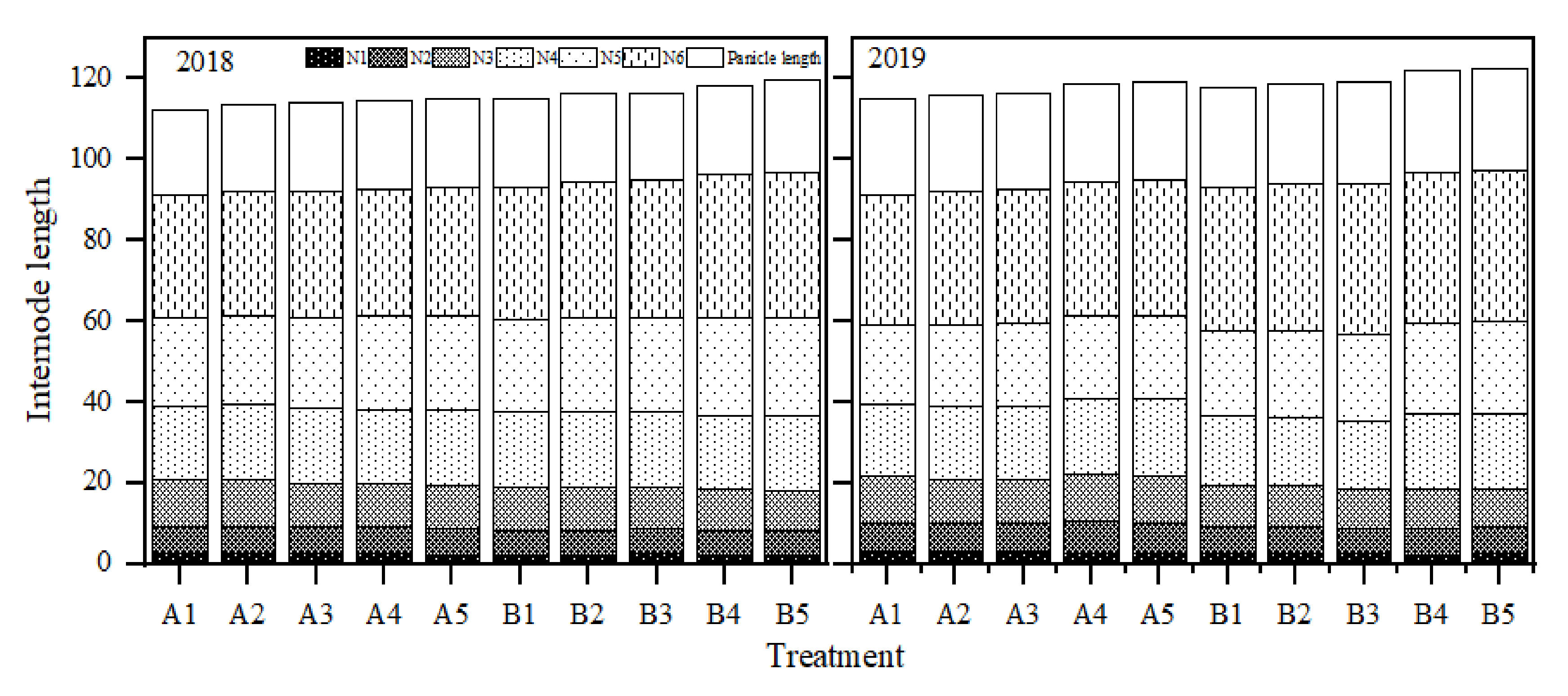 Agronomy 12 01029 g003 Agronomy 12 01029 g003