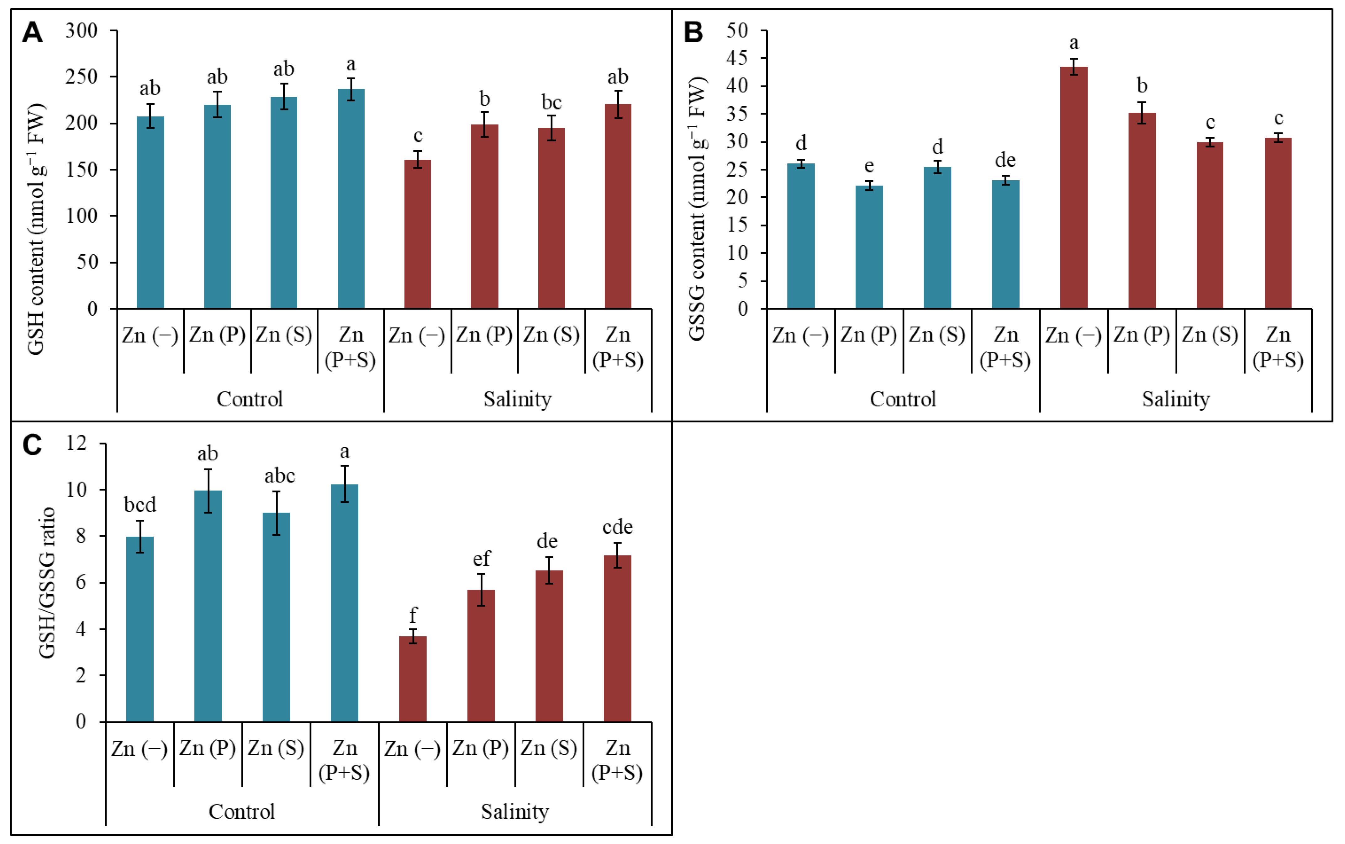 Agronomy 12 01032 g005 550