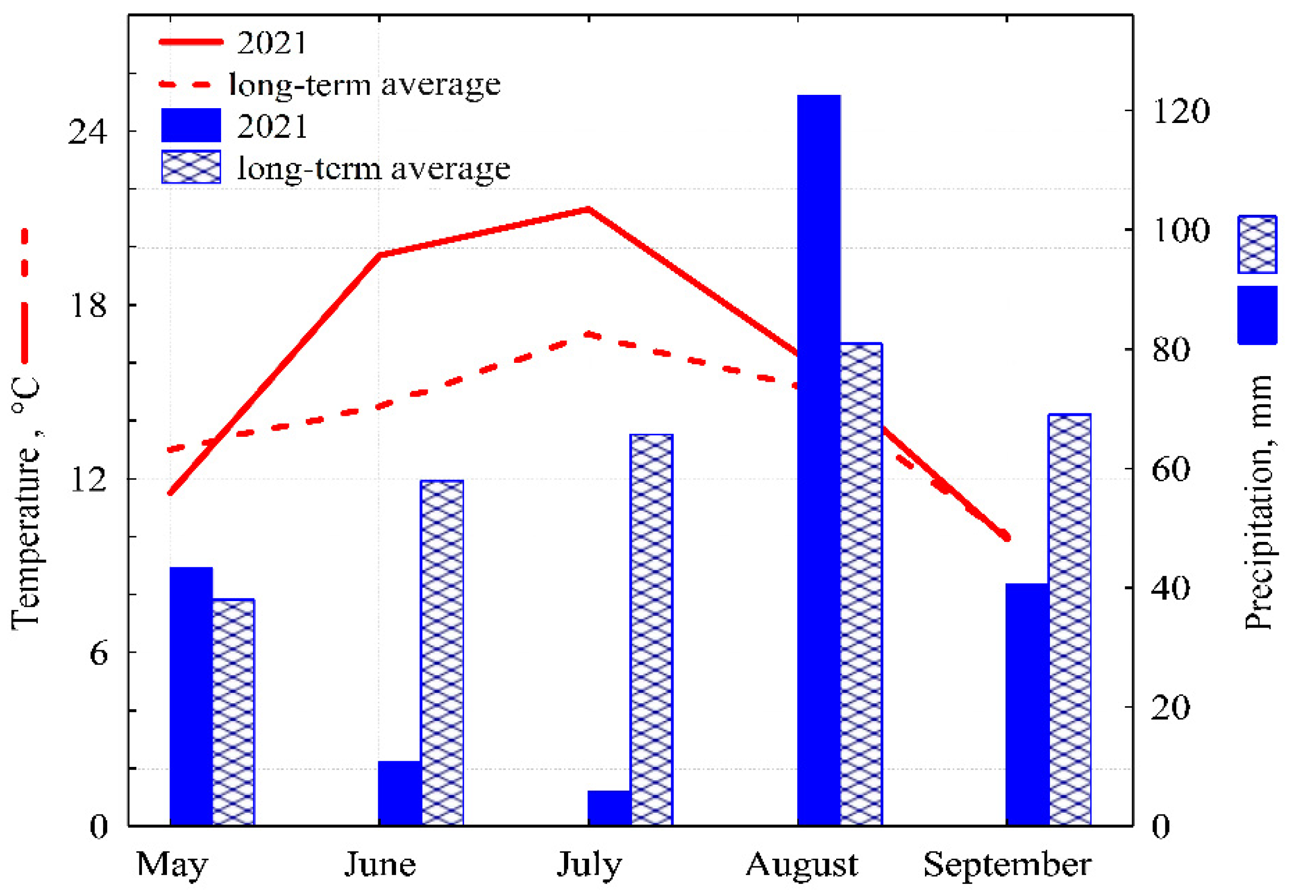 Agronomy 12 01033 g001