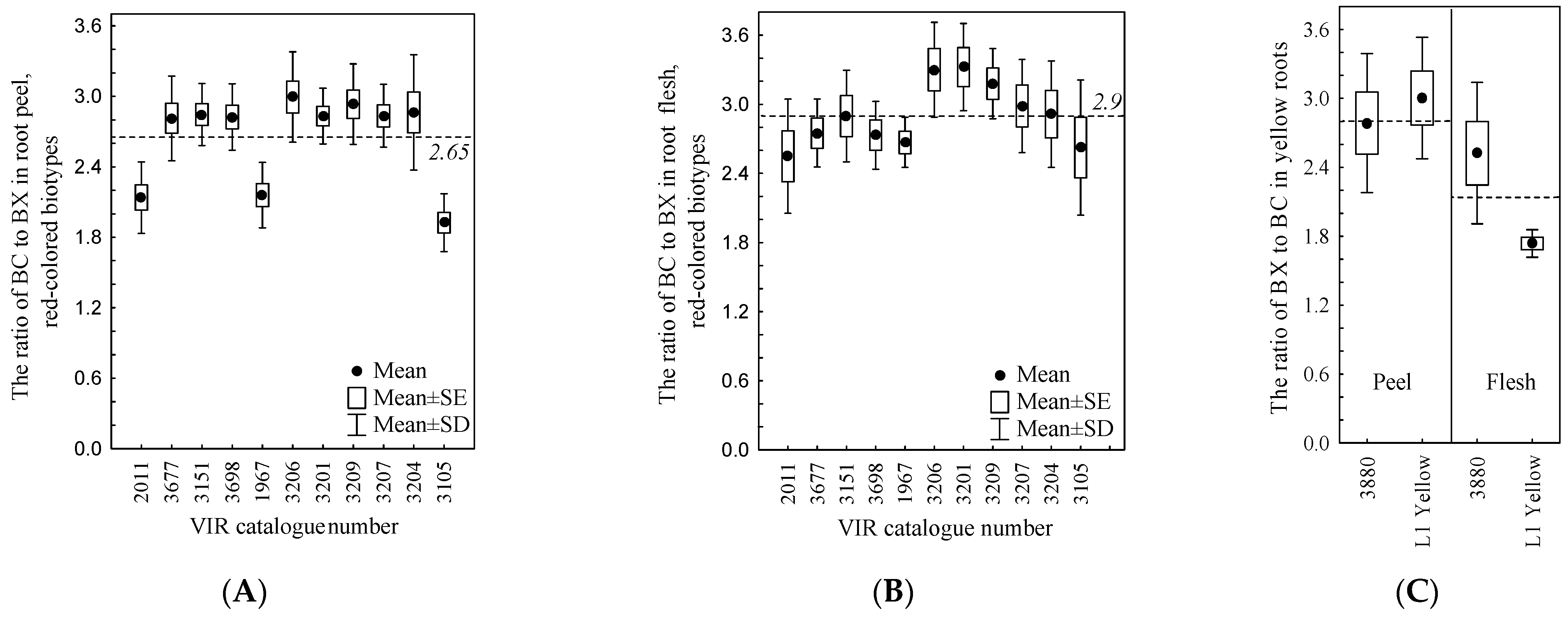 Agronomy 12 01033 g002