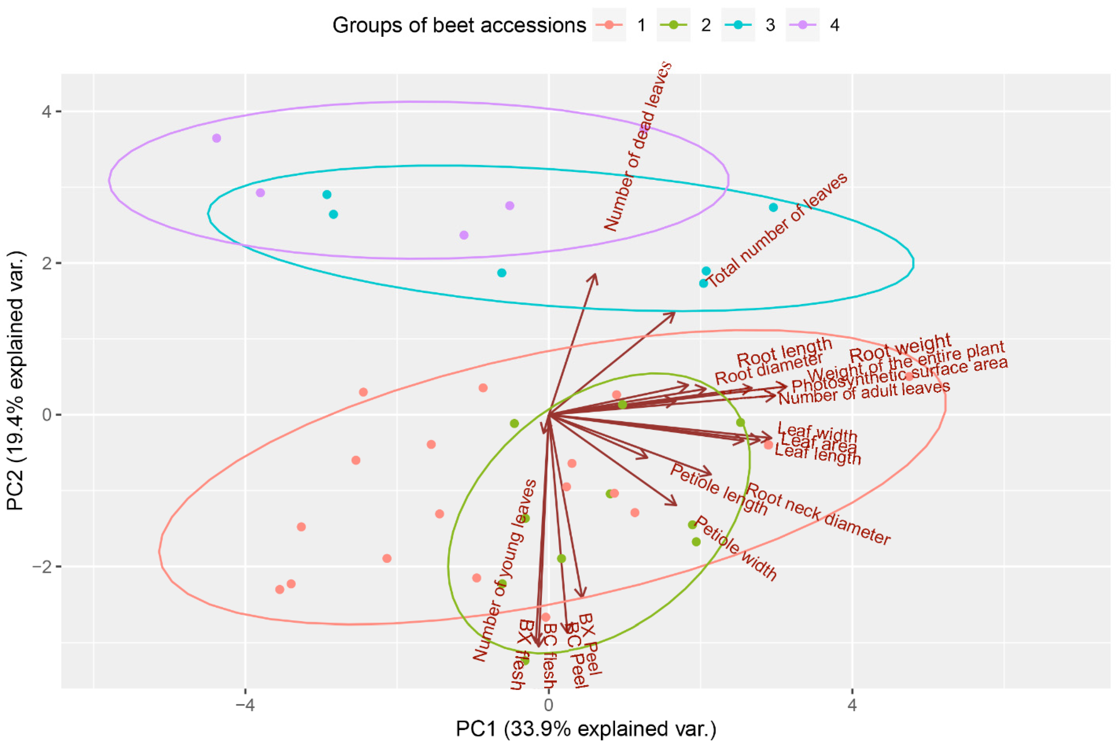 Agronomy 12 01033 g003