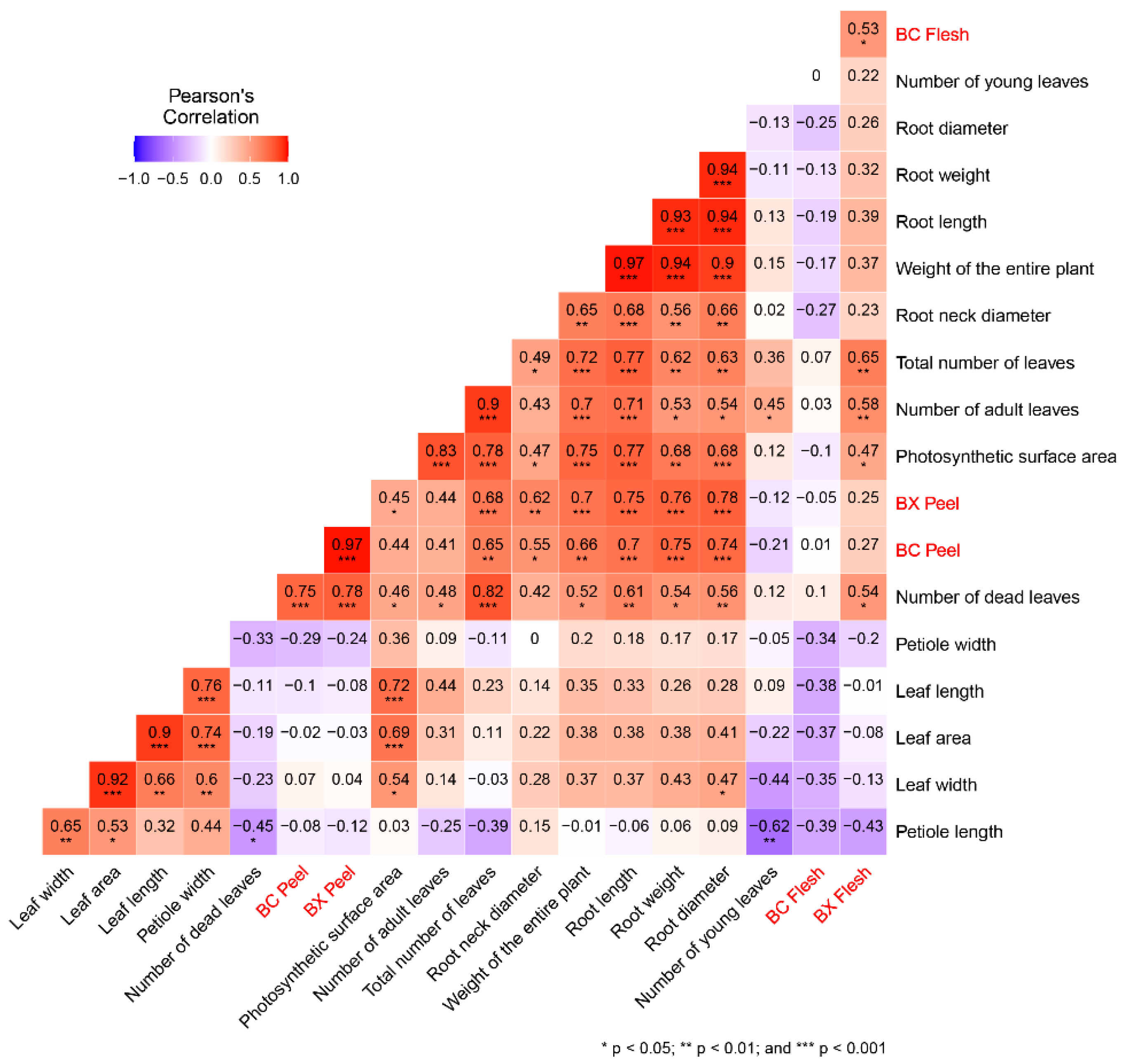 Agronomy 12 01033 g005