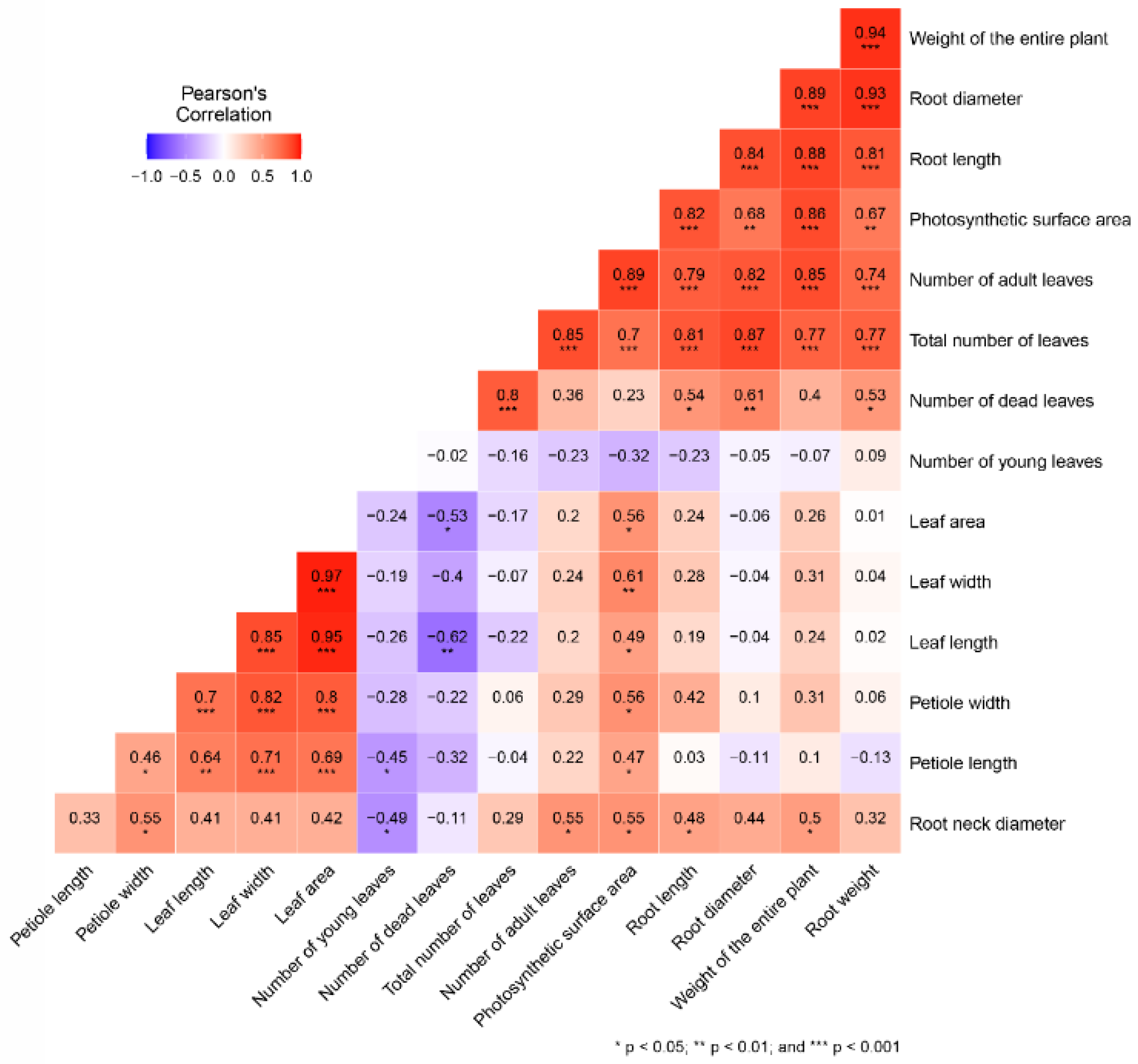 Agronomy 12 01033 g006