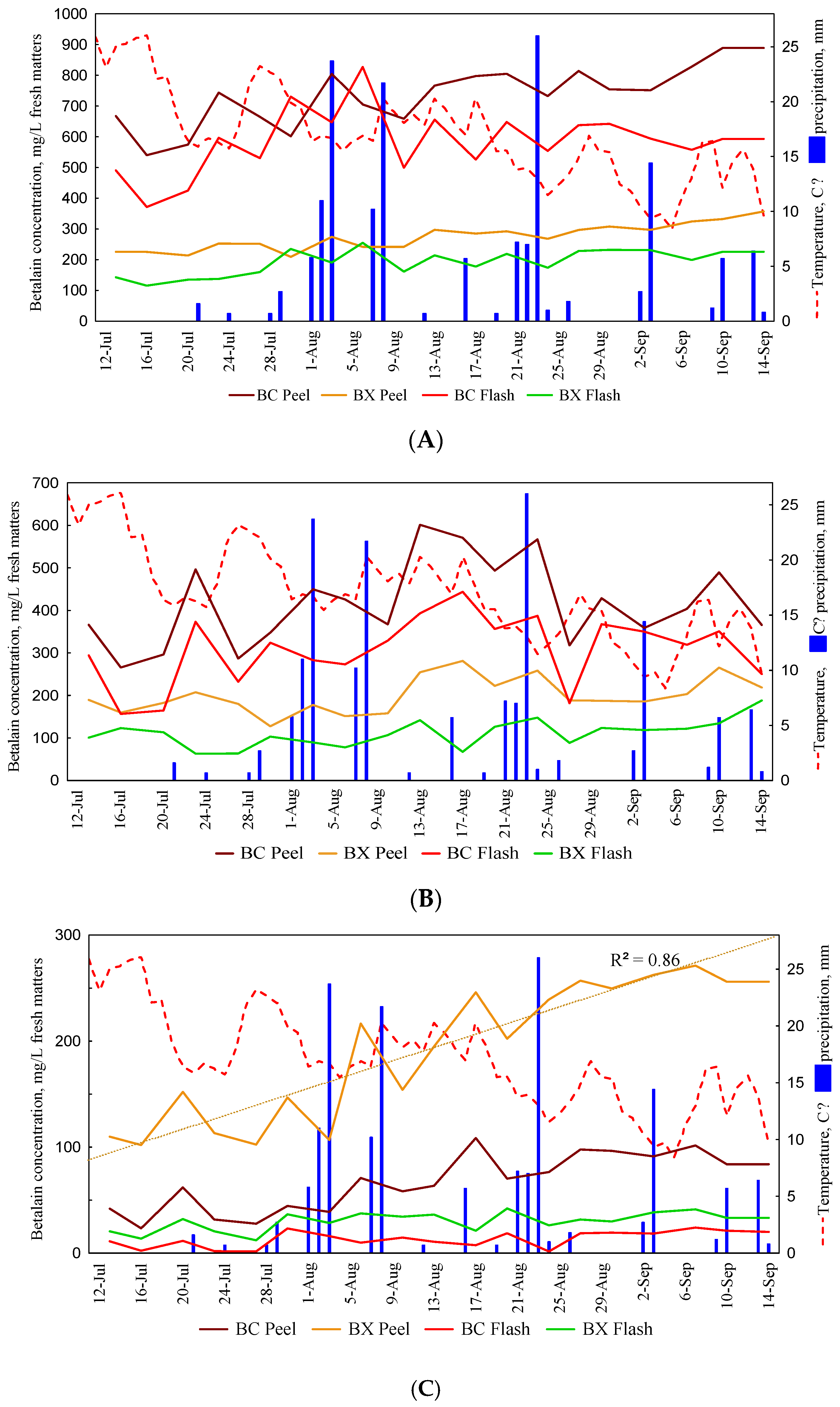 Agronomy 12 01033 g008