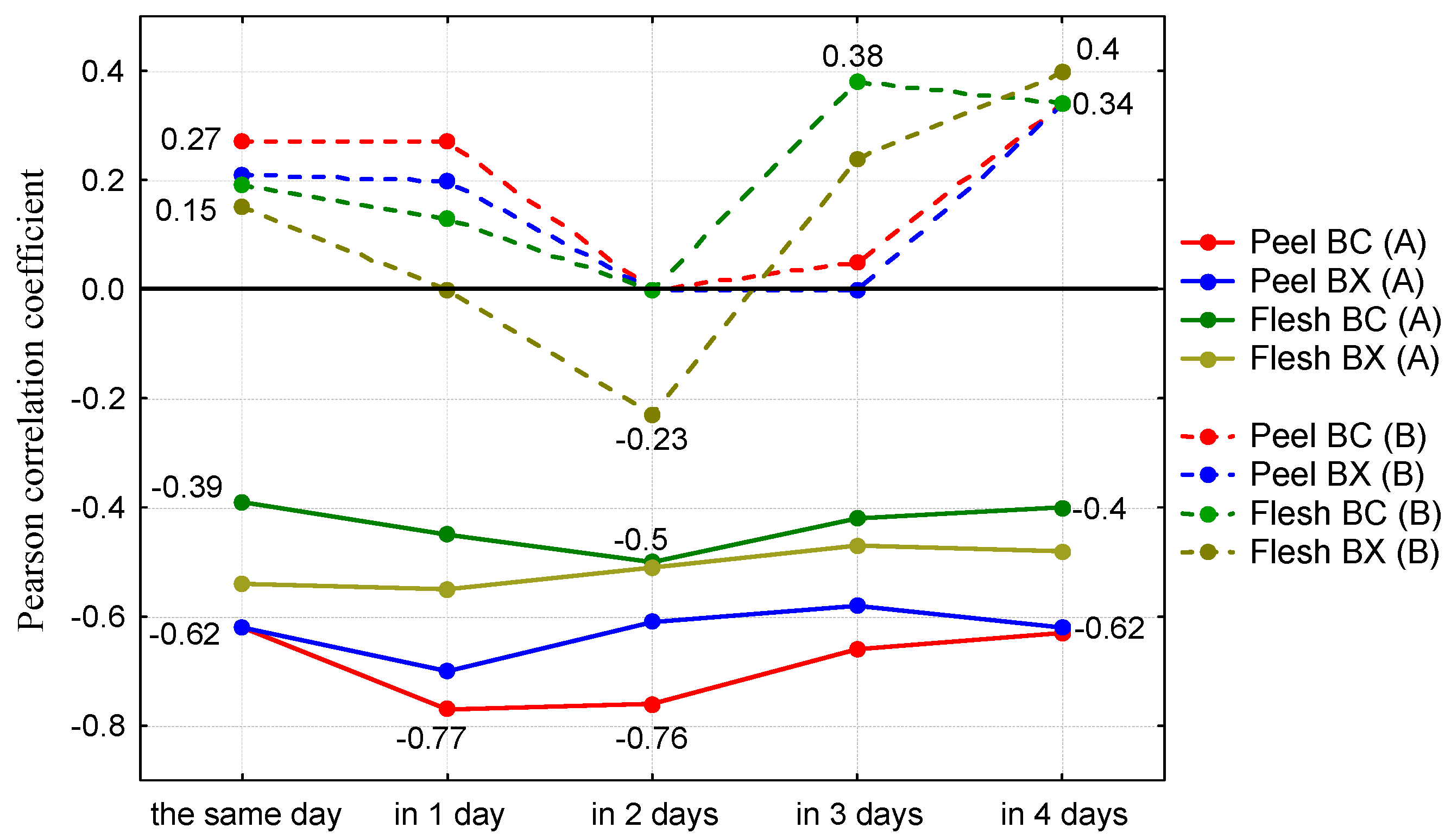 Agronomy 12 01033 g009