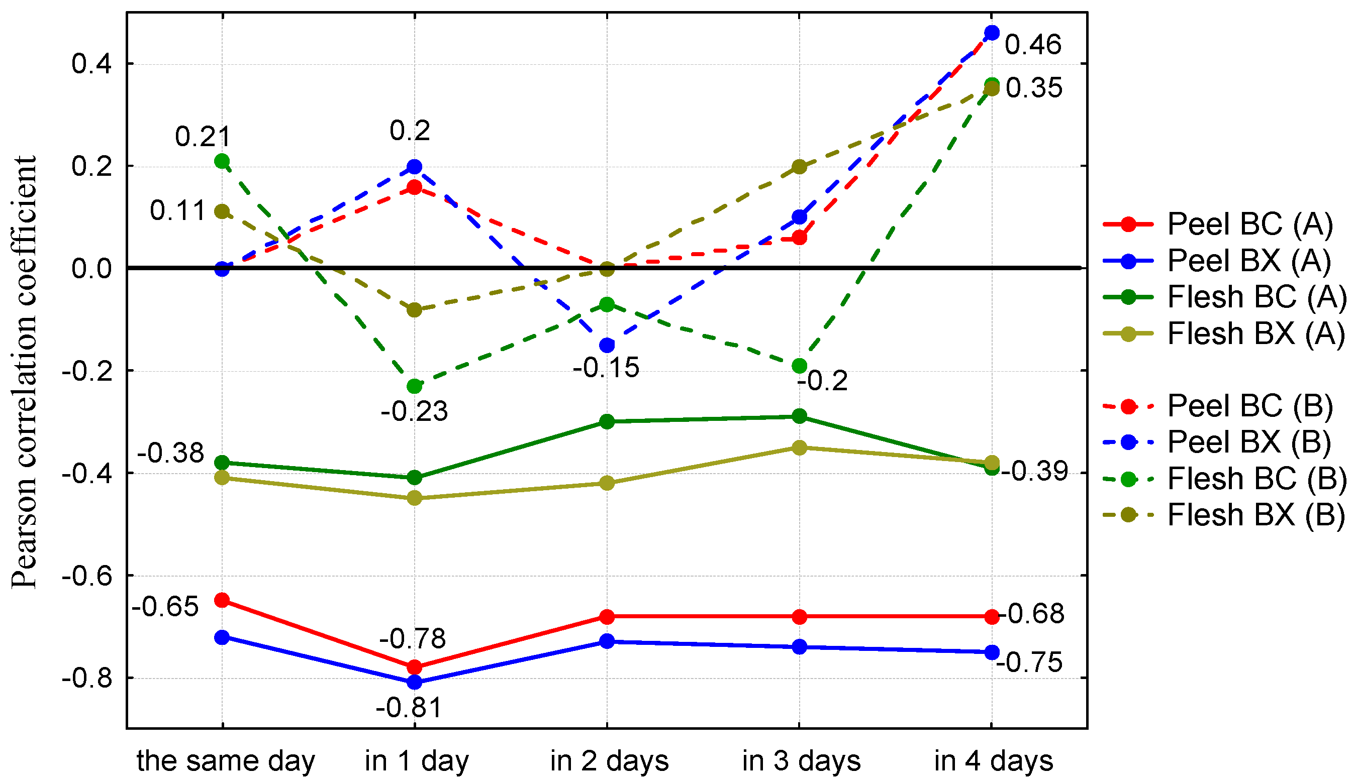 Agronomy 12 01033 g010