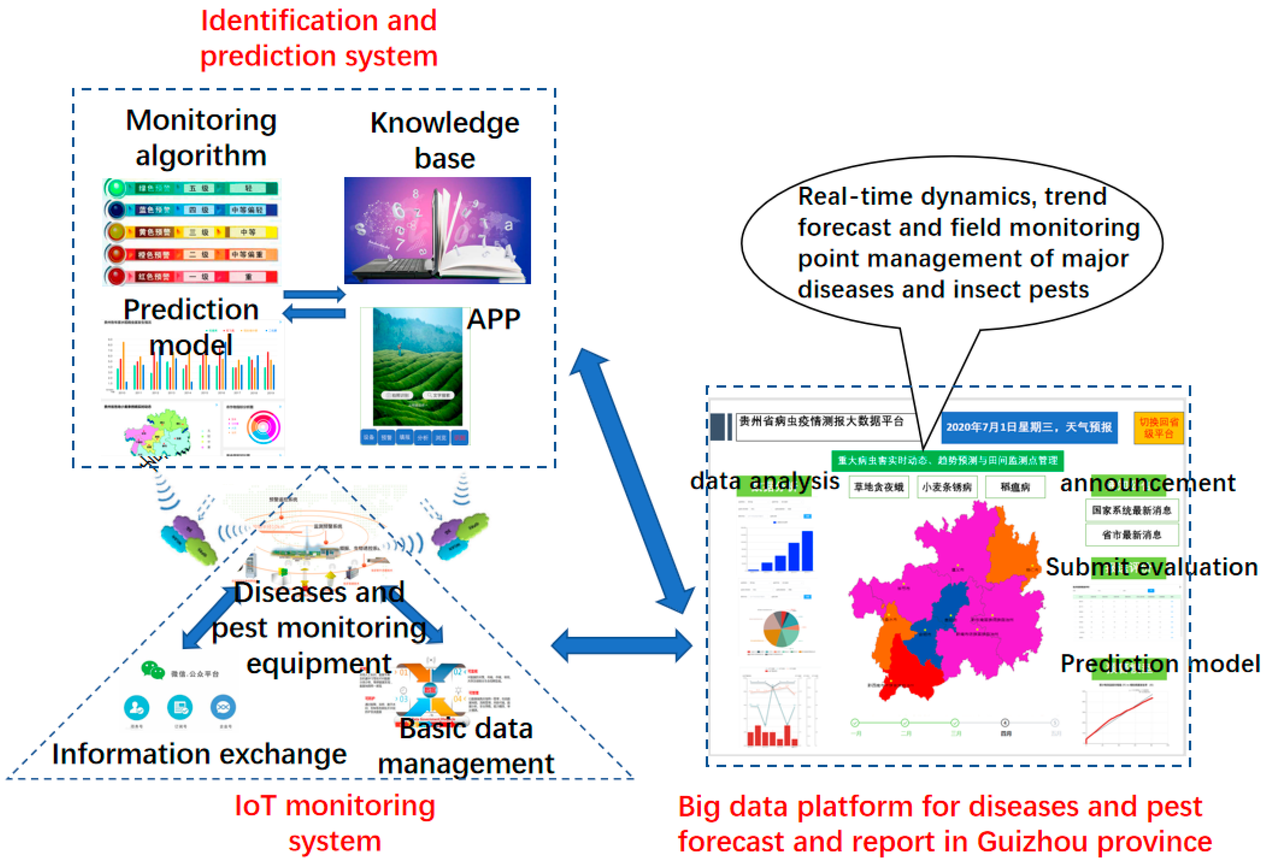 Agronomy 12 01034 g003 550