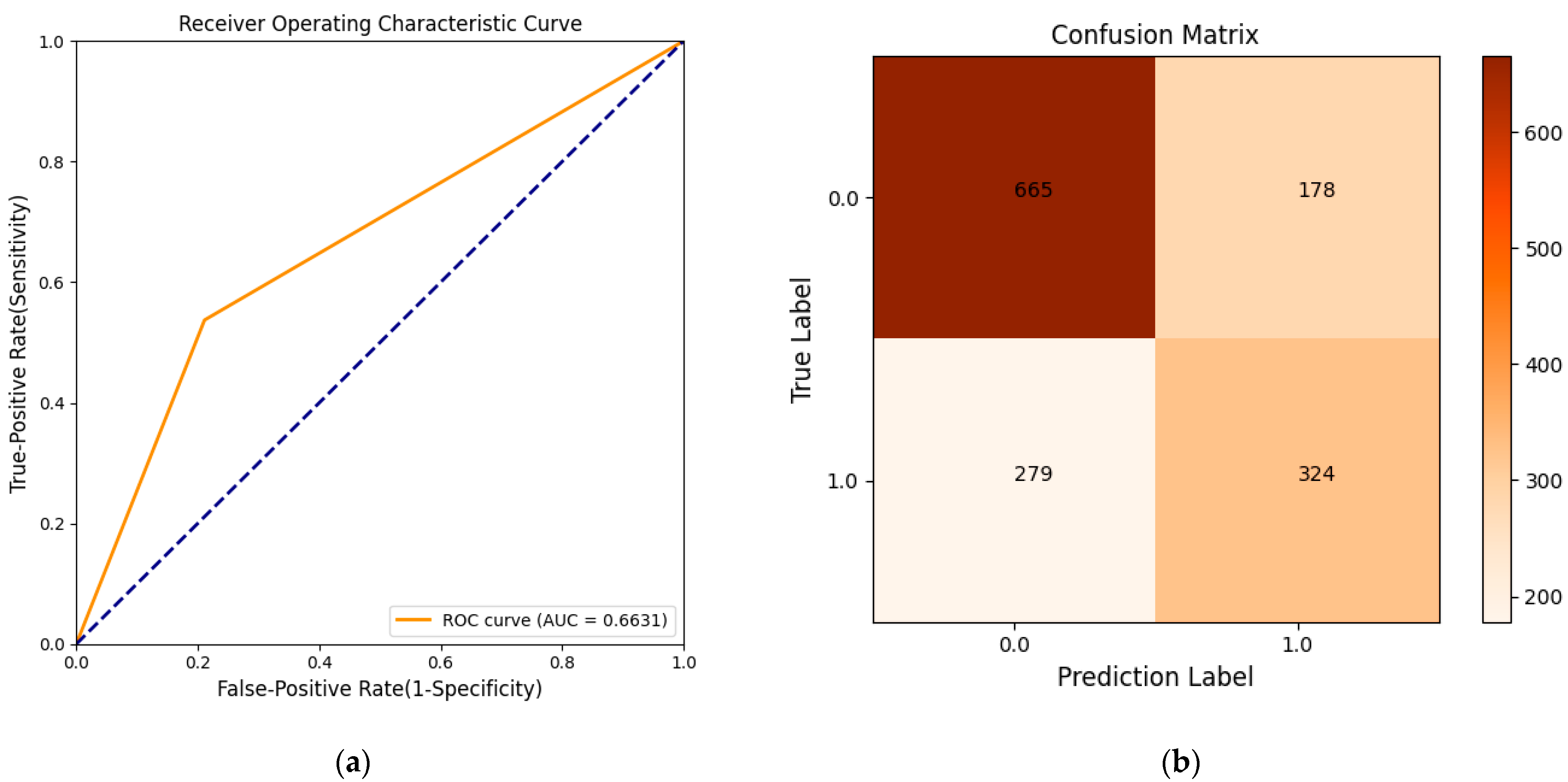 Agronomy 12 01034 g005 550