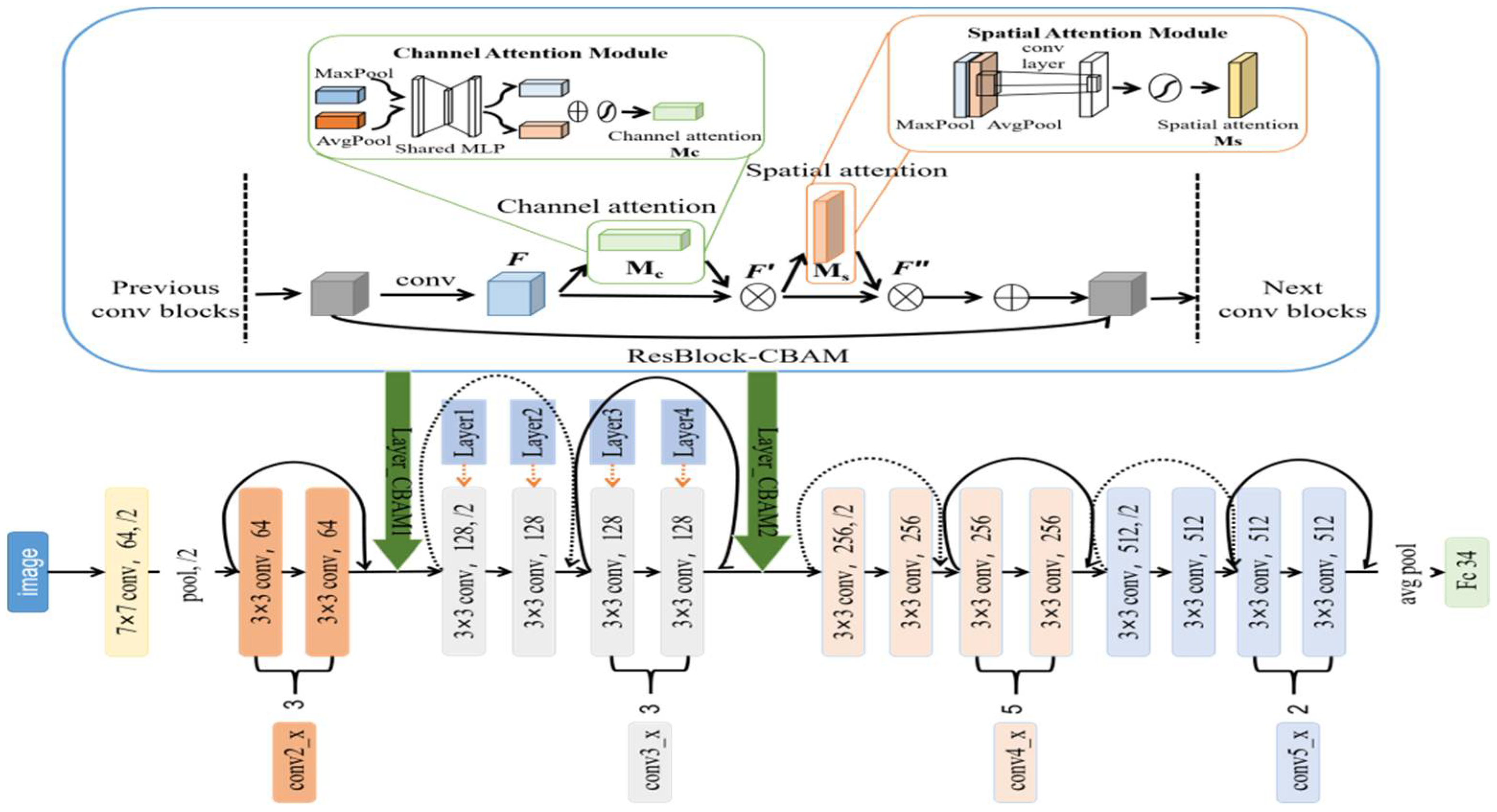 Agronomy 12 01035 g003 550