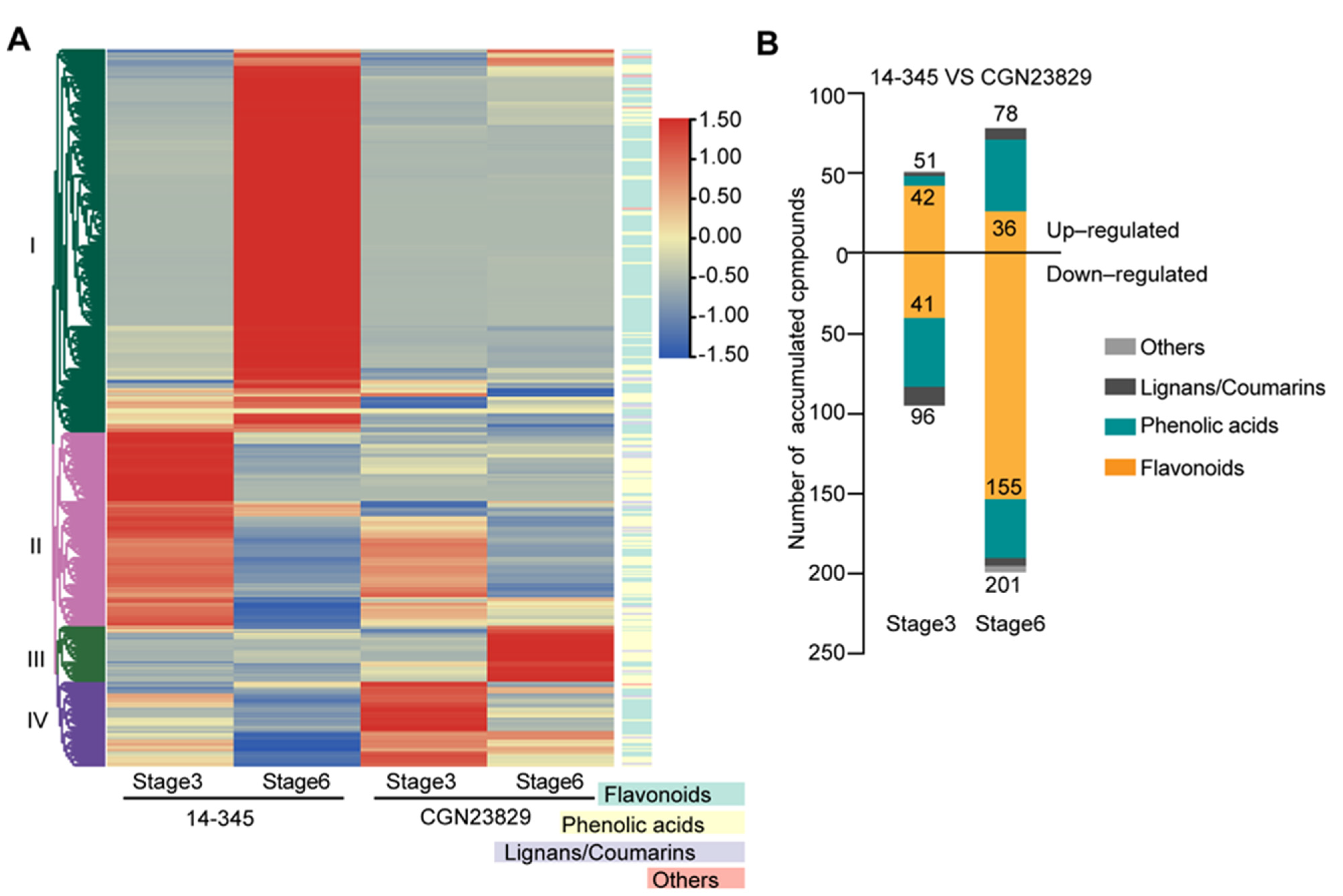 Agronomy 12 01036 g002