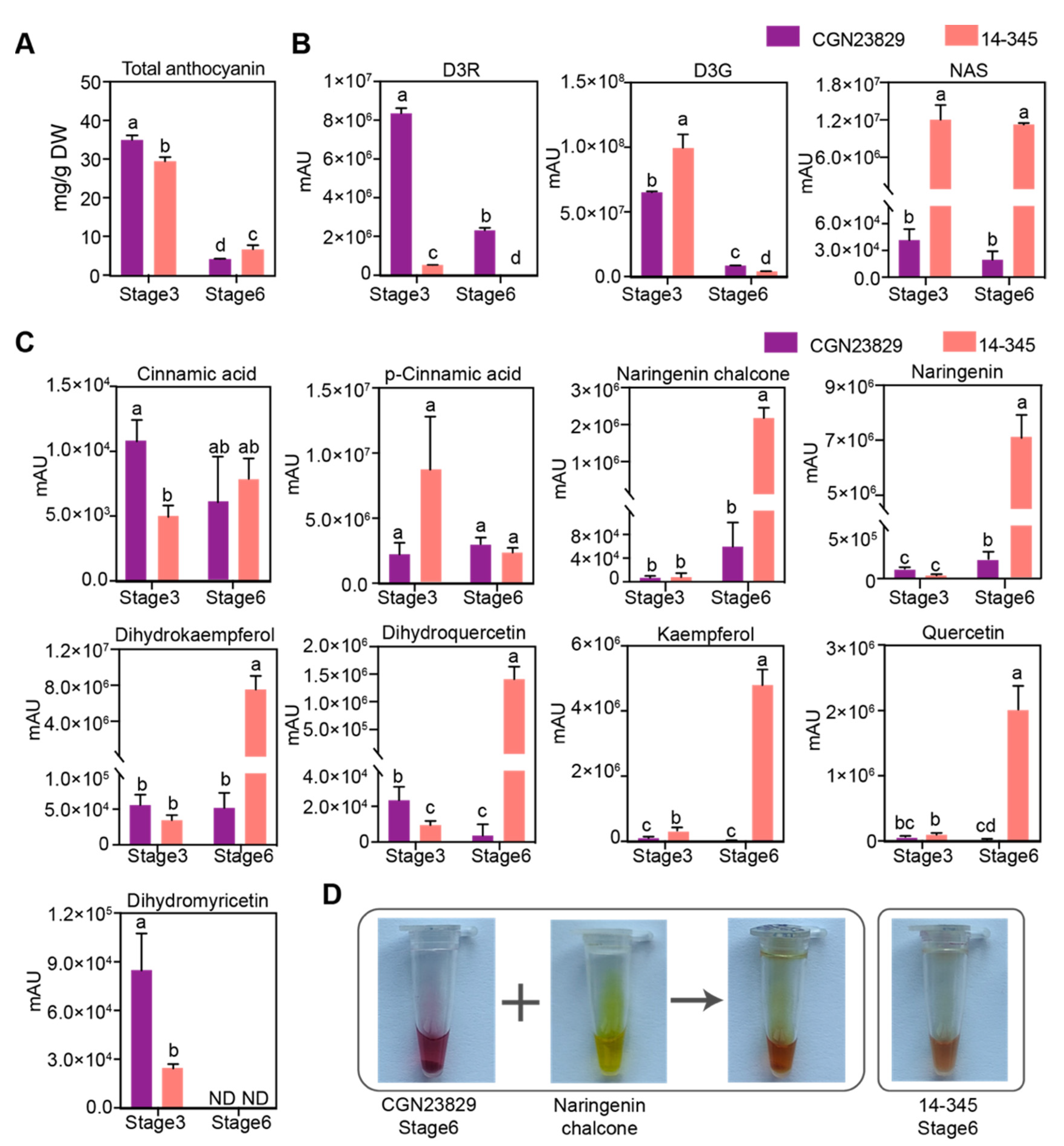 Agronomy 12 01036 g003