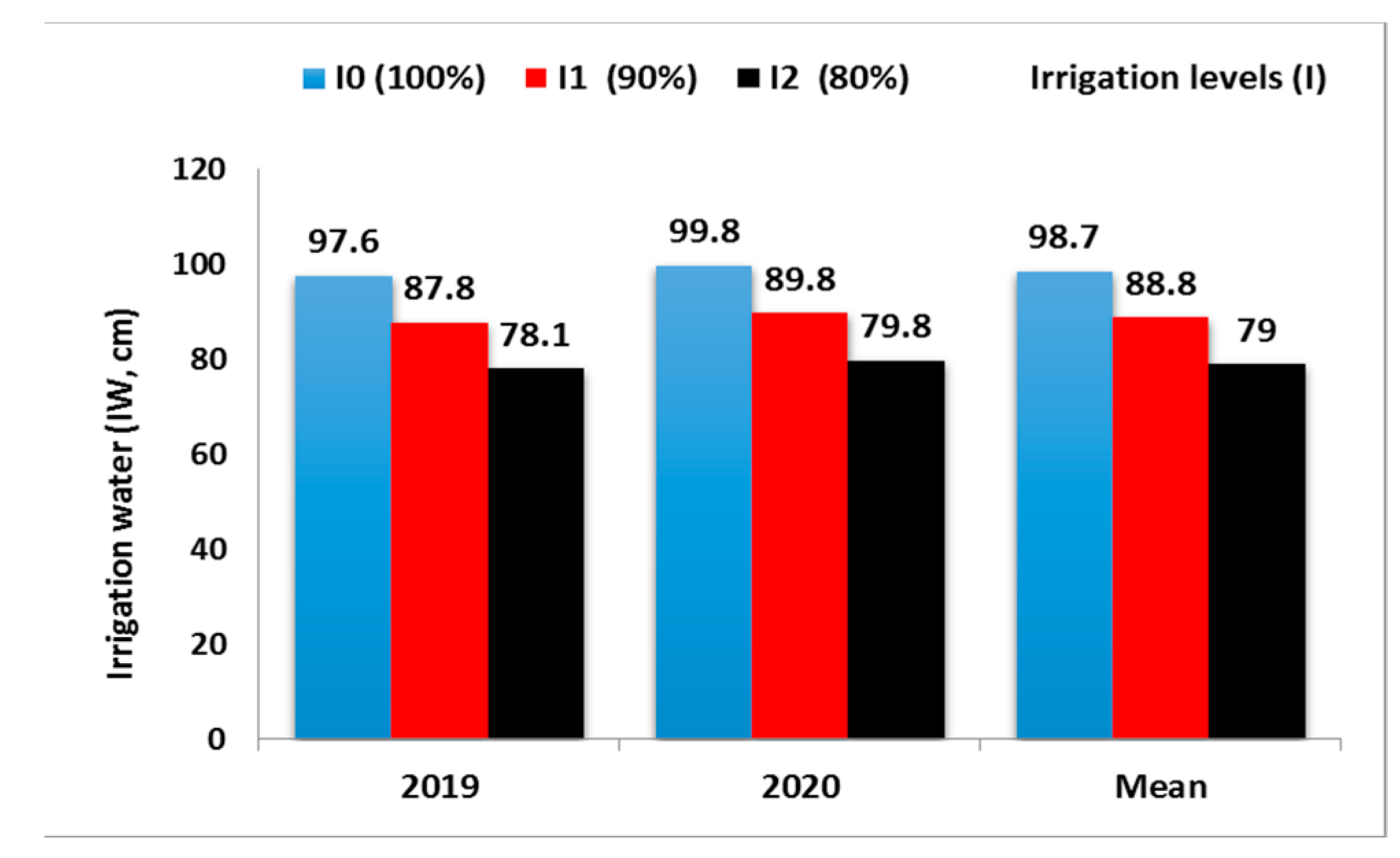 Agronomy 12 01037 g001 550