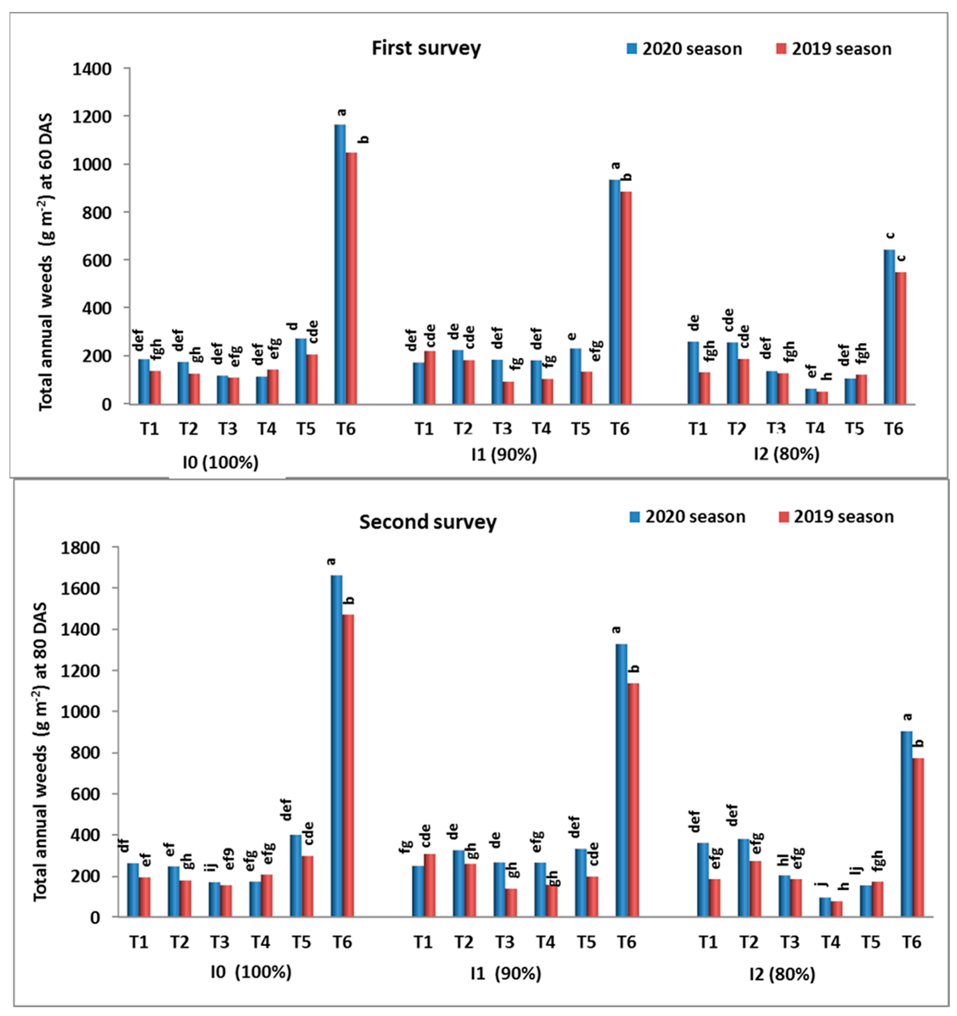 Agronomy 12 01037 g002 550