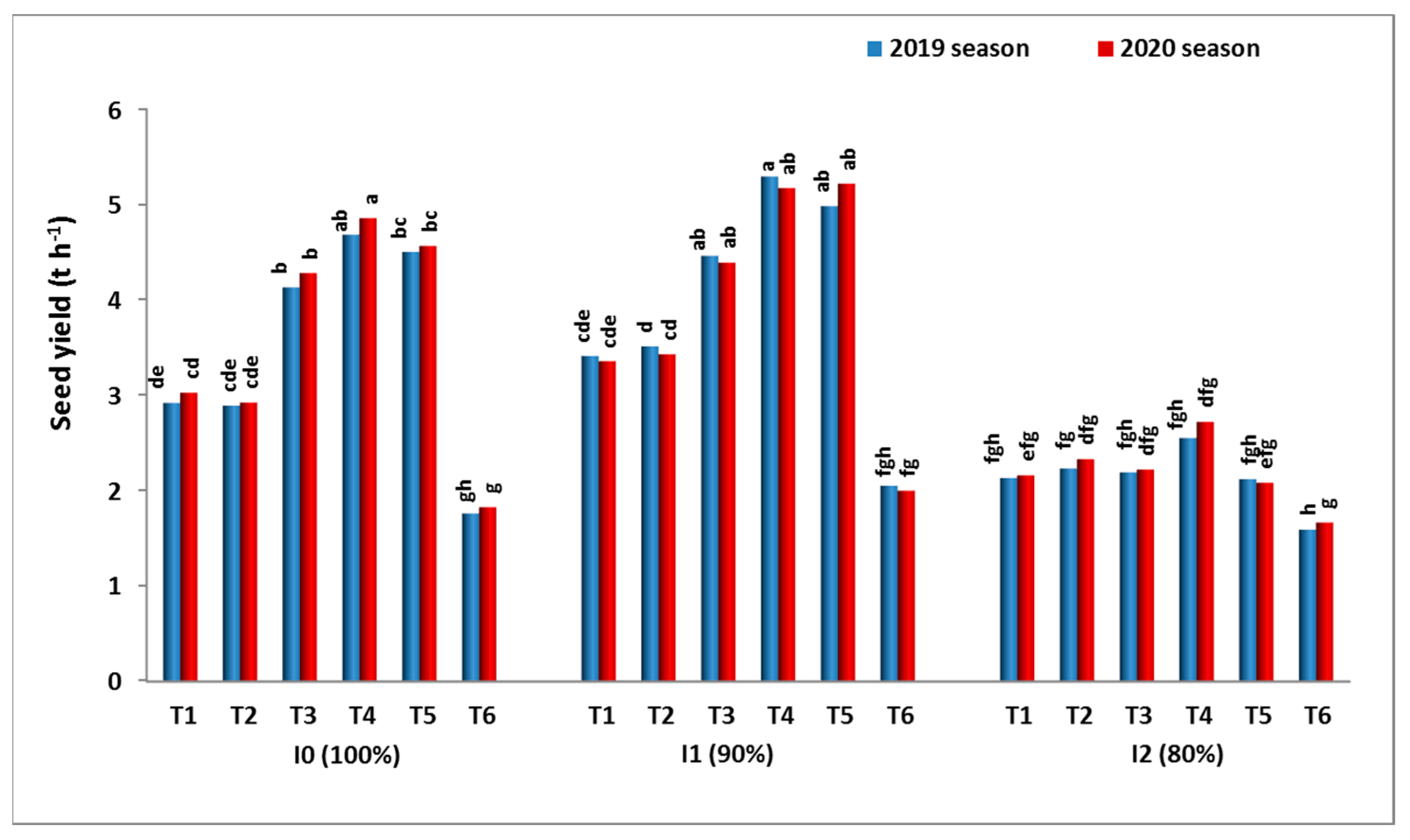 Agronomy 12 01037 g003 550
